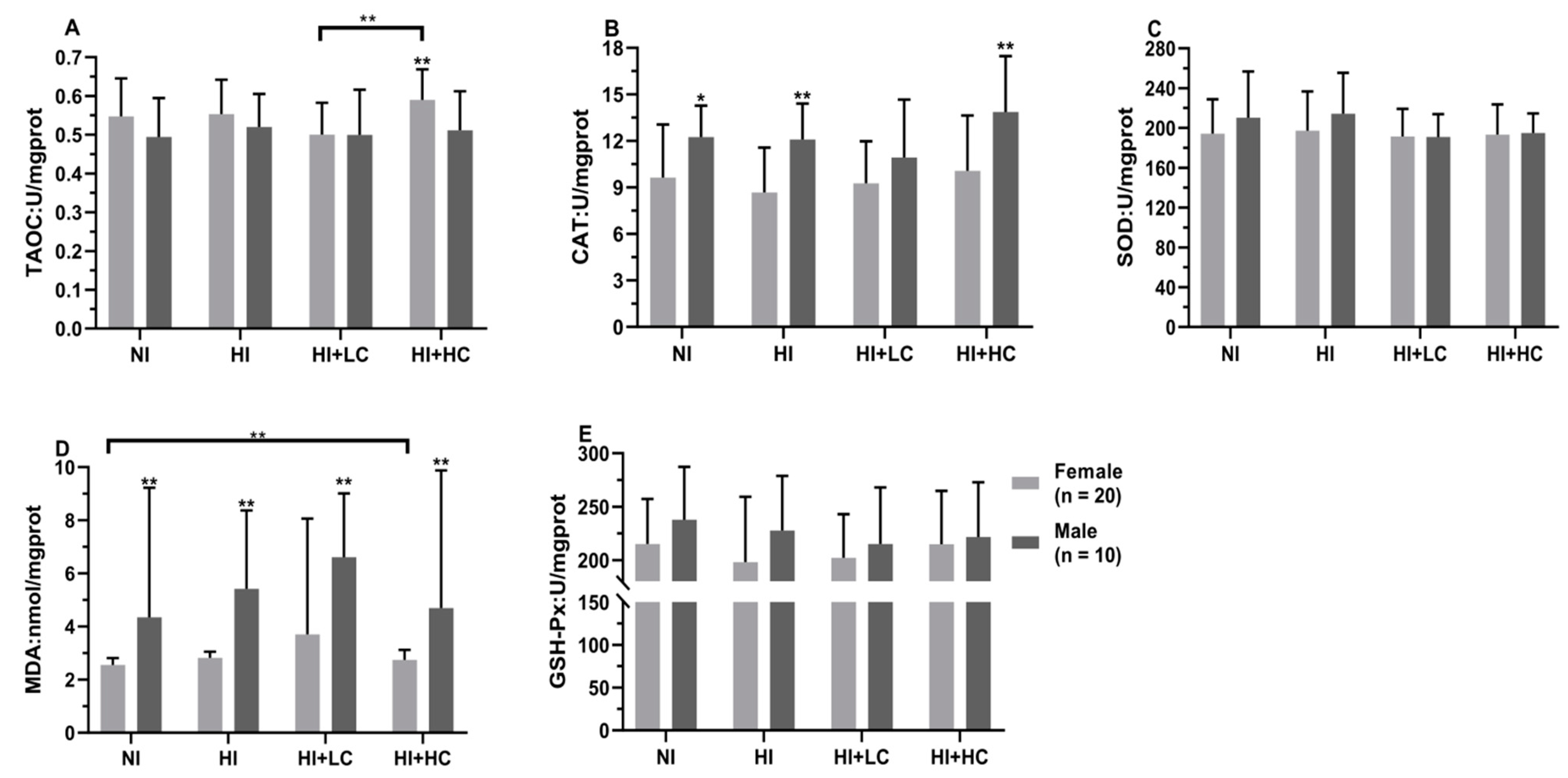 Nutrients 14 05245 g003