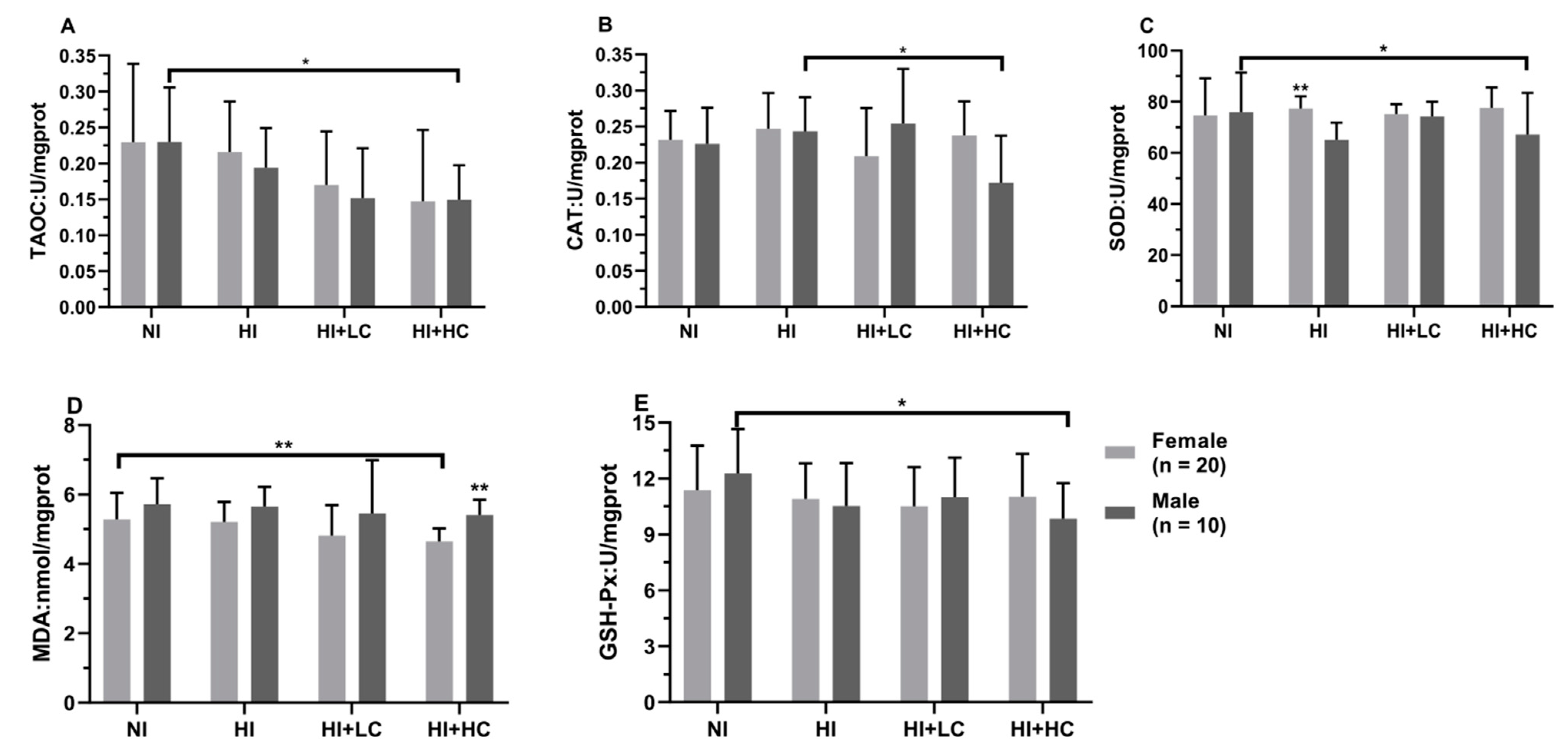 Nutrients 14 05245 g004