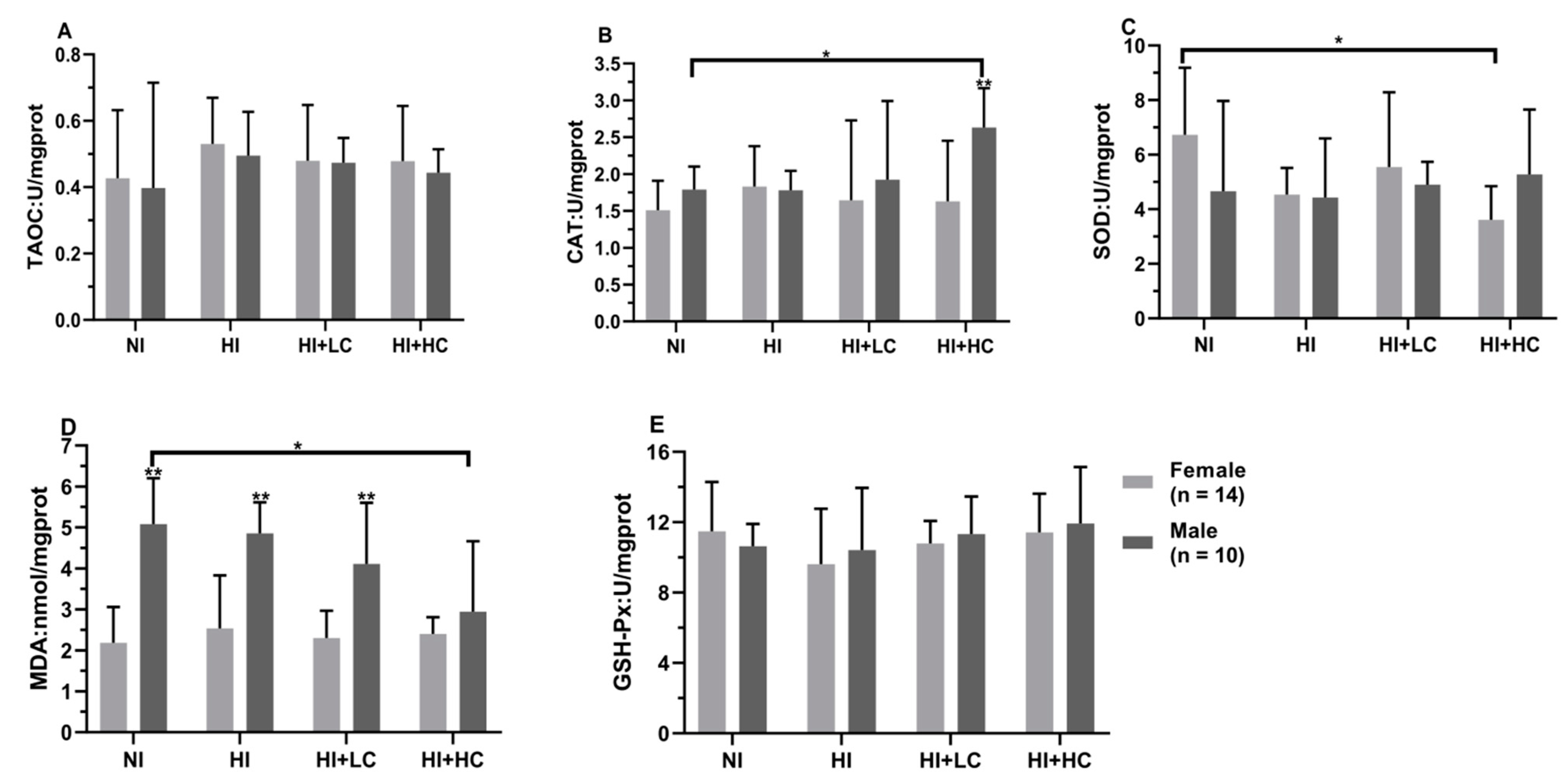 Nutrients 14 05245 g005
