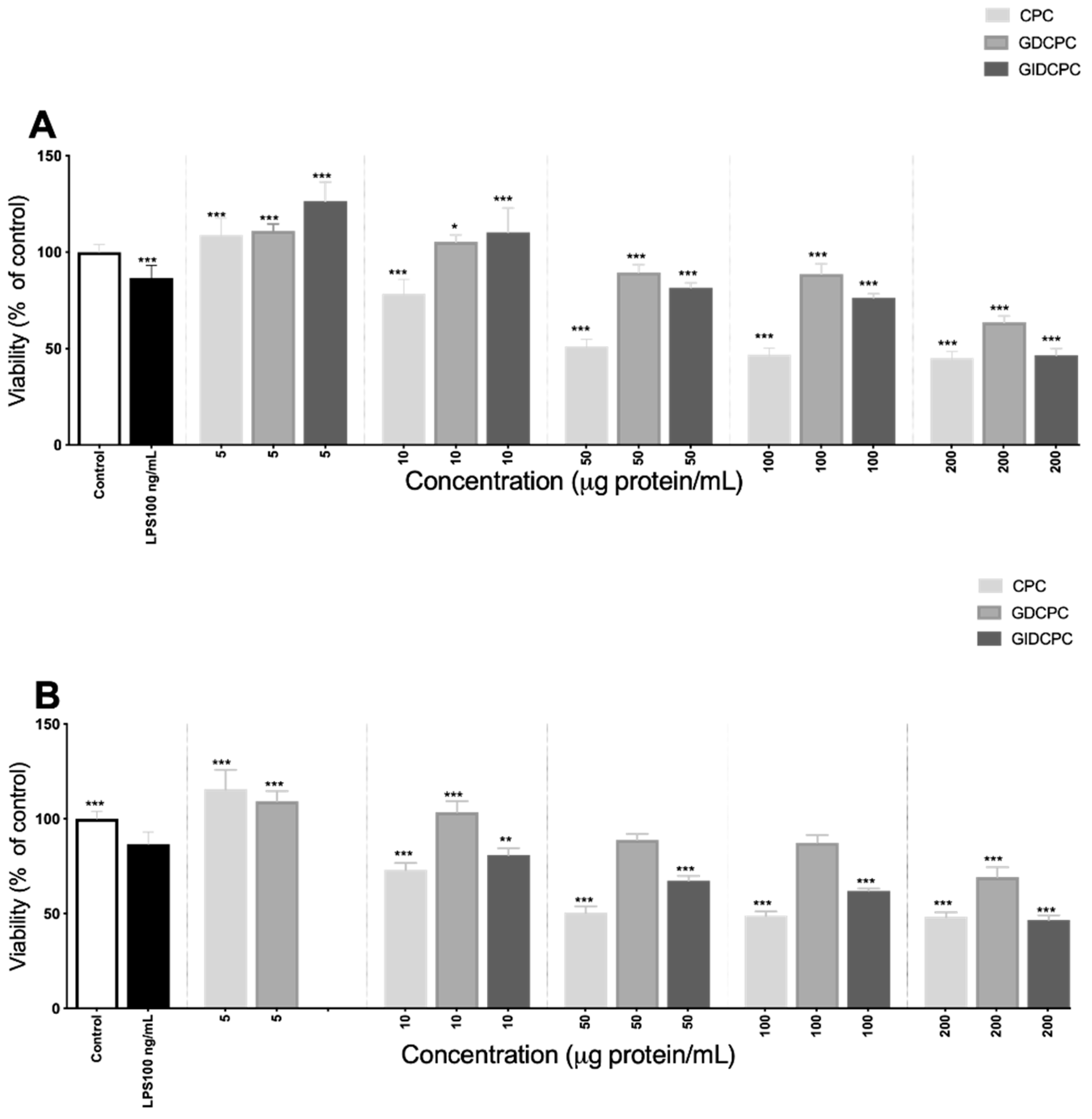 Nutrients 14 05256 g003 Nutrients 14 05256 g003