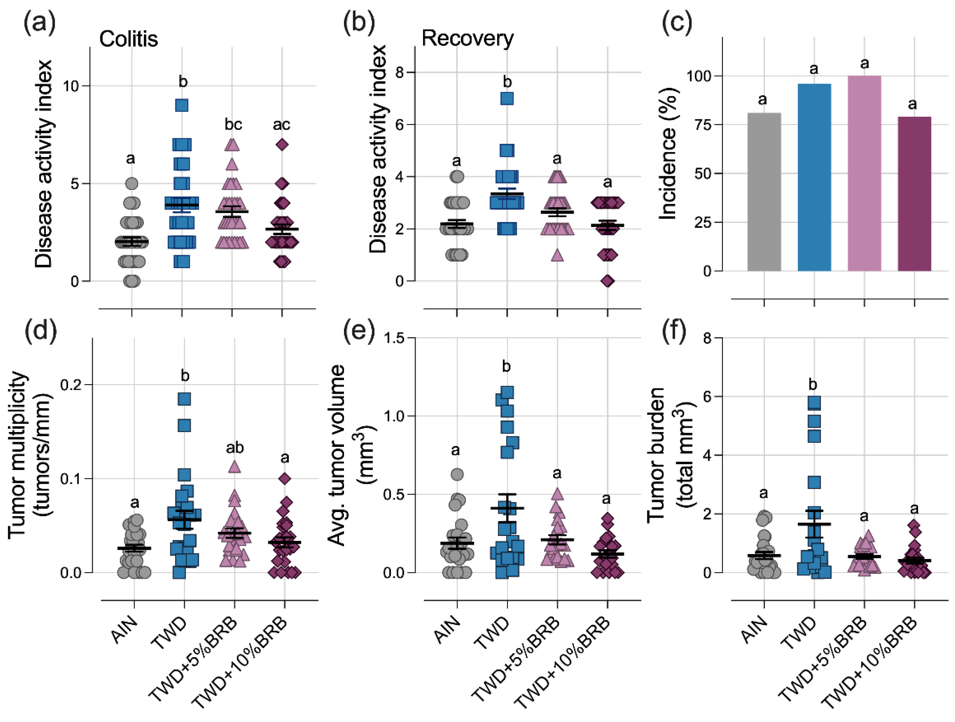Nutrients 14 05270 g001 Nutrients 14 05270 g001