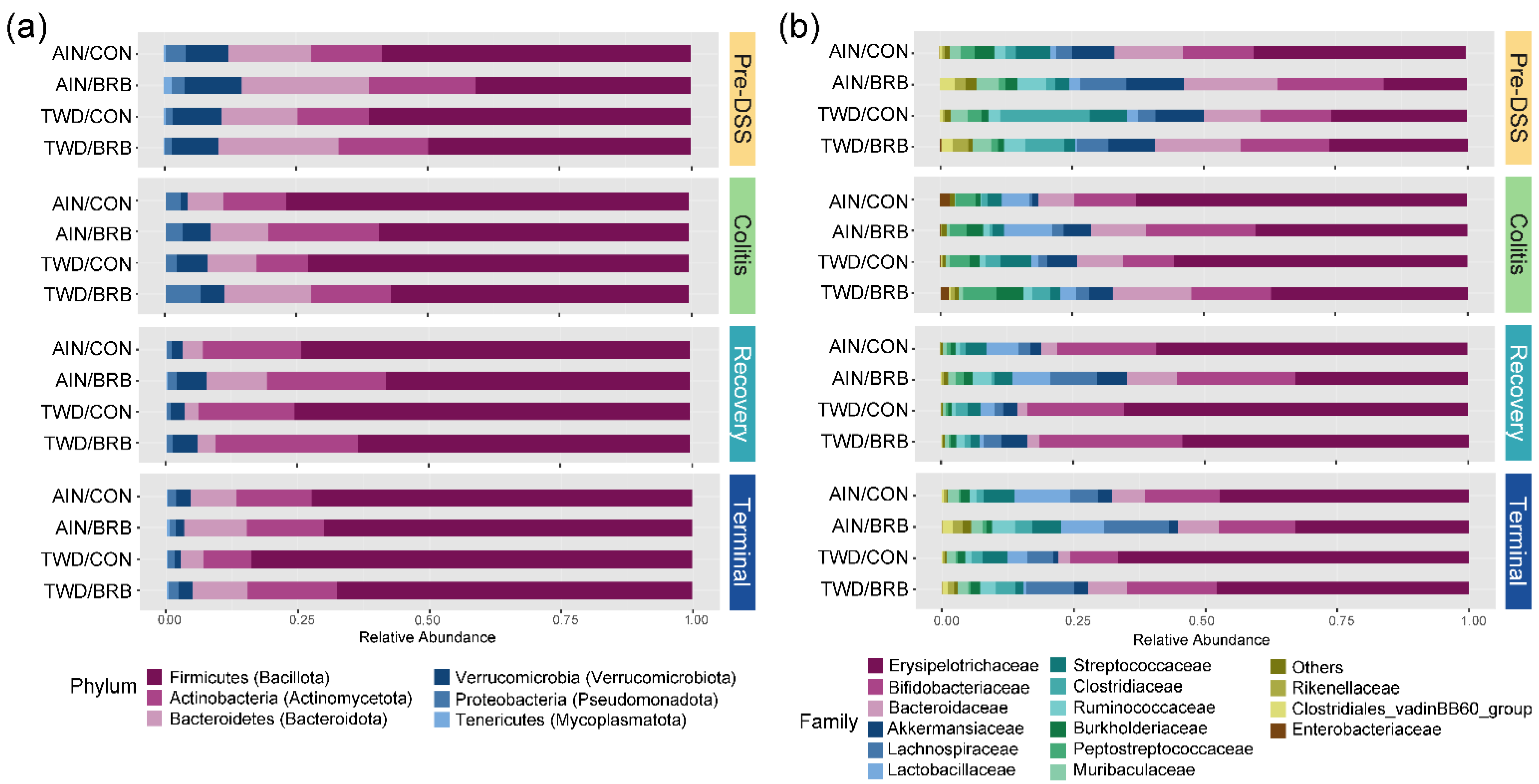 Nutrients 14 05270 g006 Nutrients 14 05270 g006