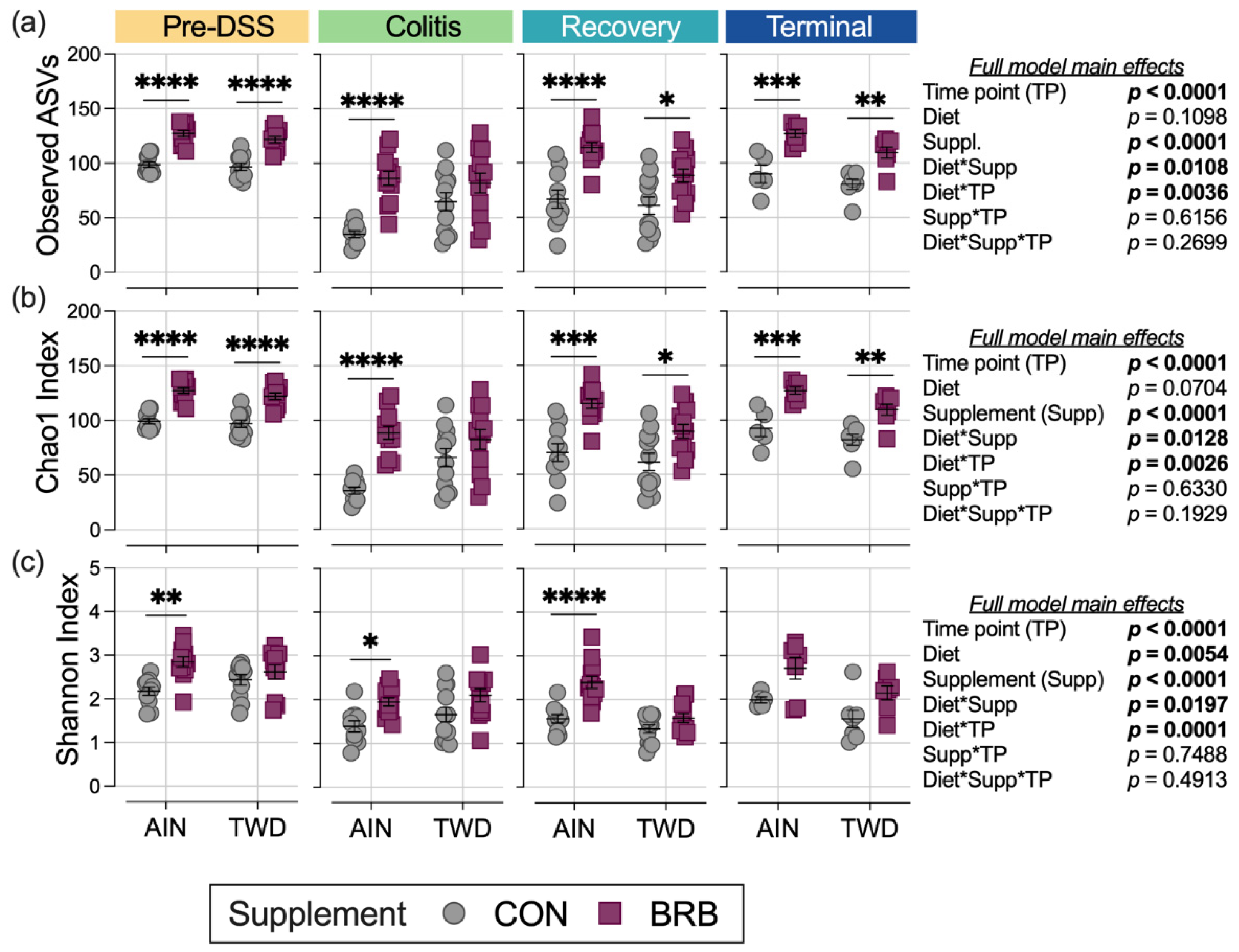 Nutrients 14 05270 g011 Nutrients 14 05270 g011