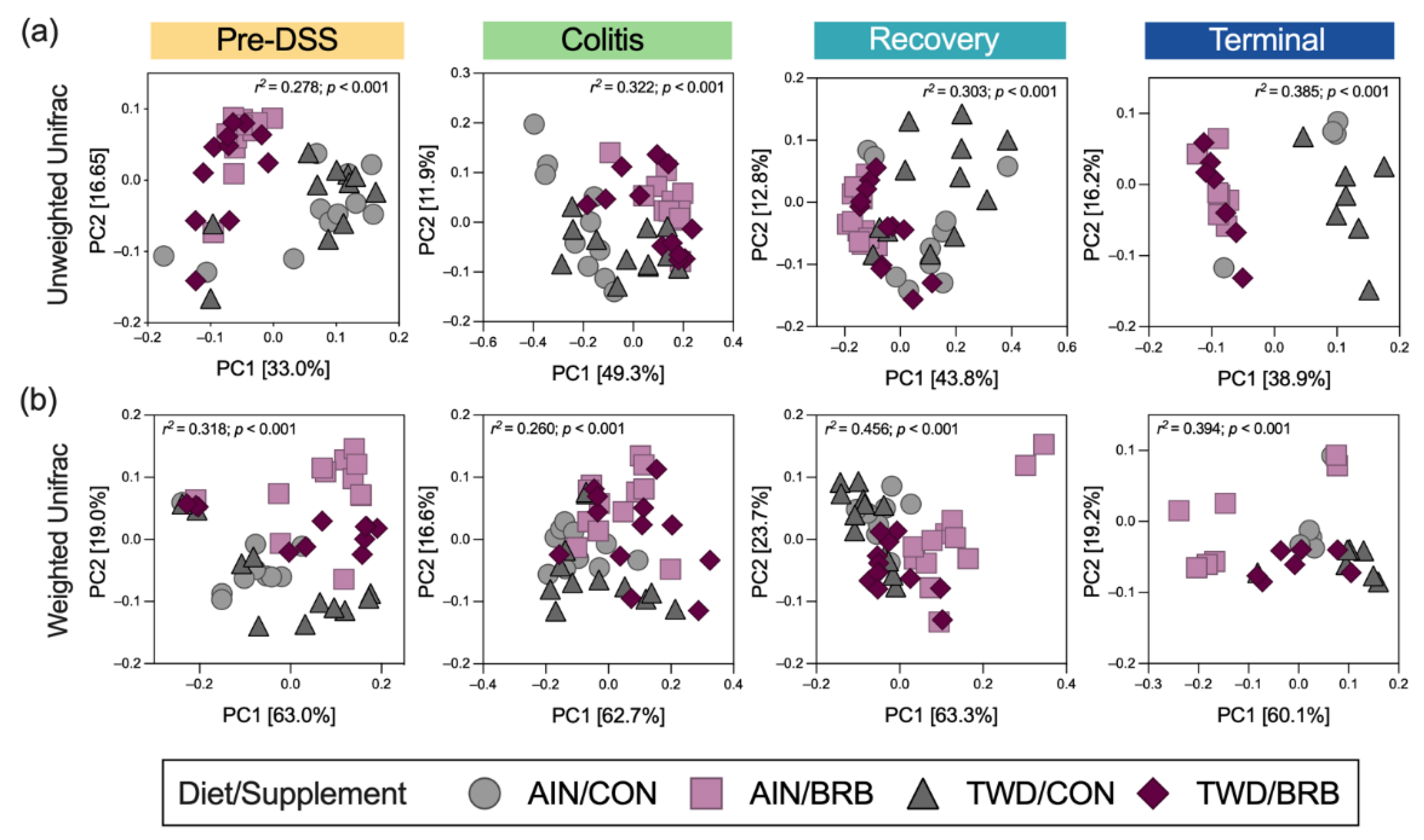 Nutrients 14 05270 g012 Nutrients 14 05270 g012