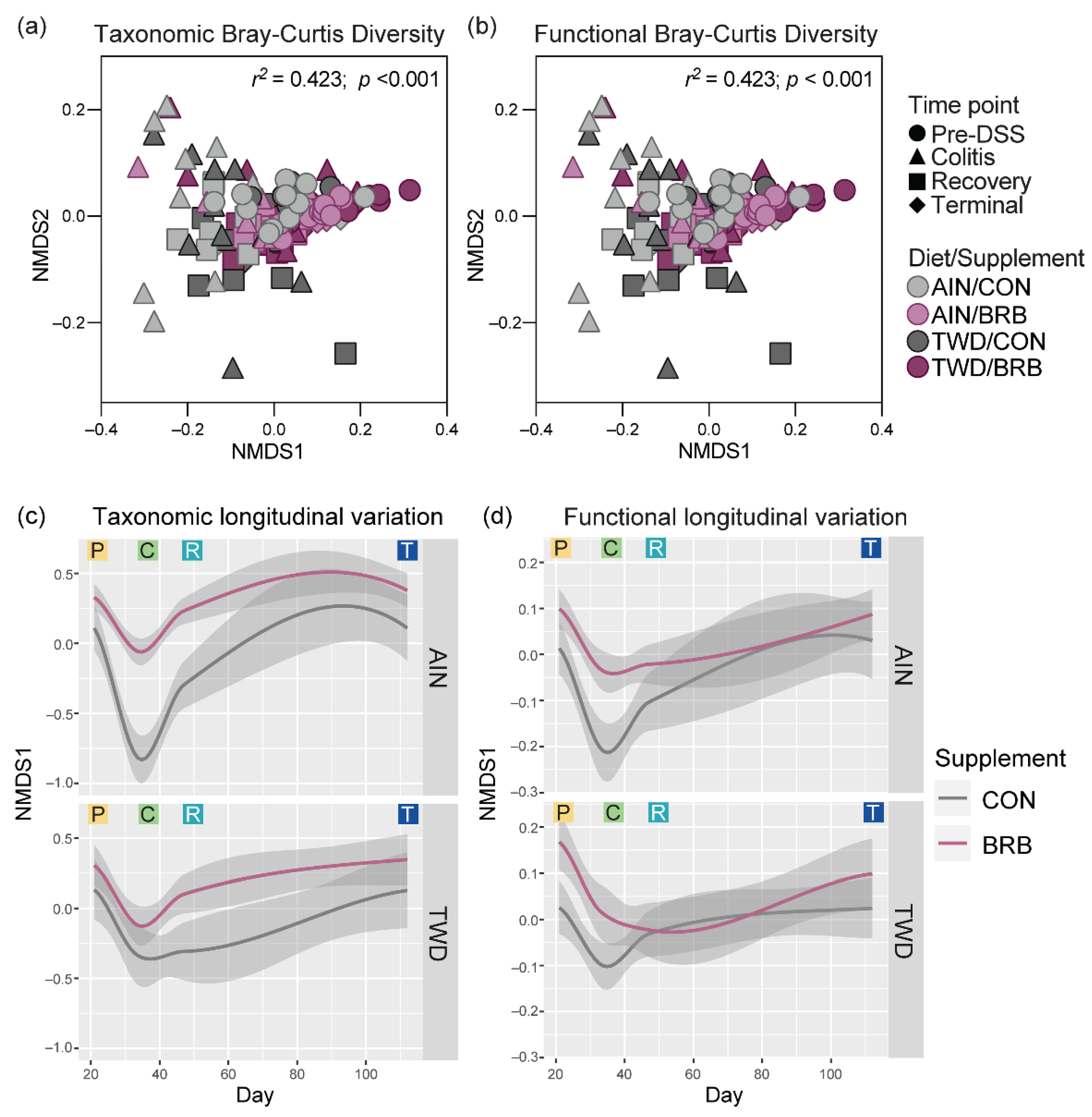 Nutrients 14 05270 g014 Nutrients 14 05270 g014