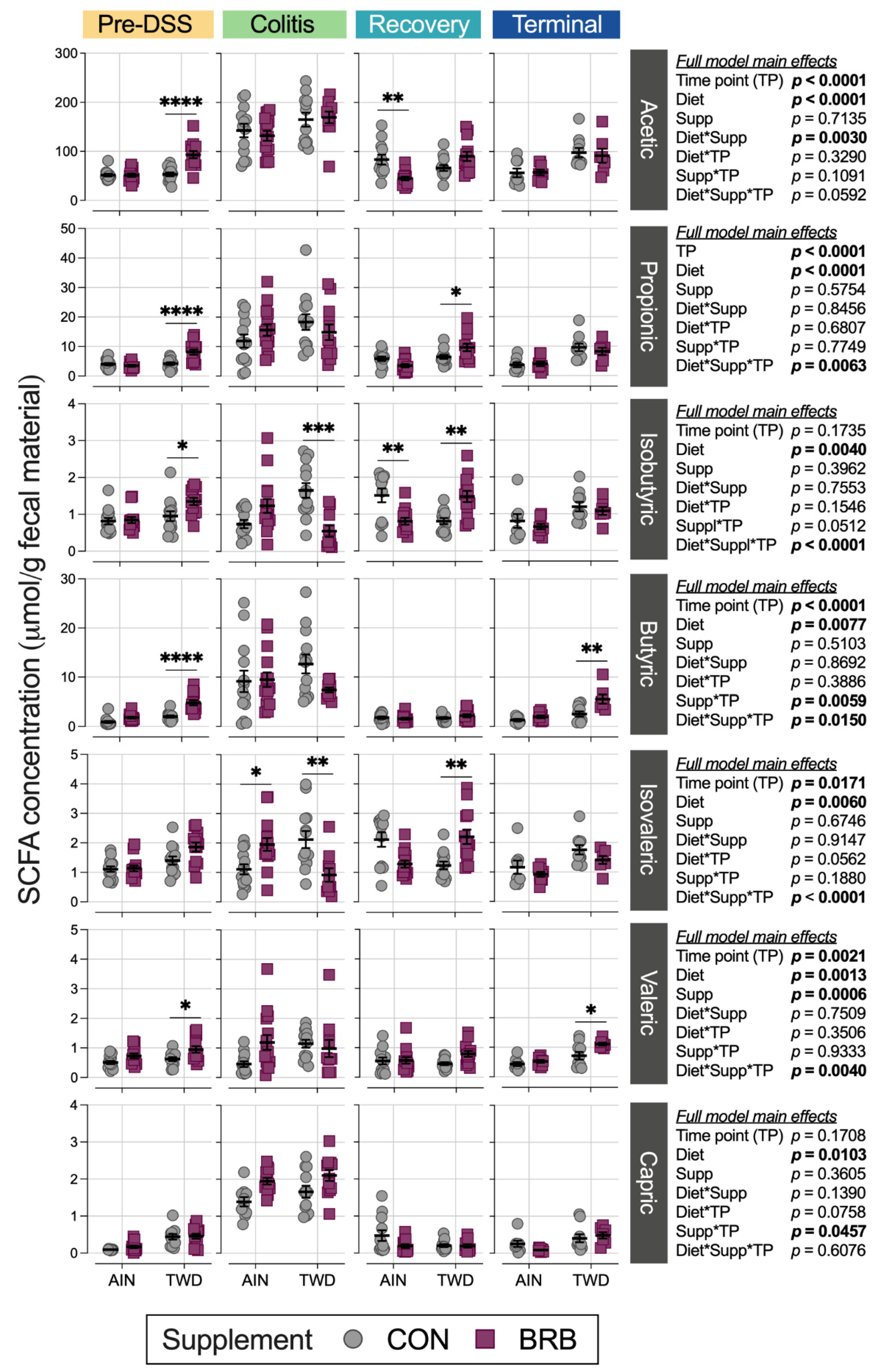 Nutrients 14 05270 g015 Nutrients 14 05270 g015