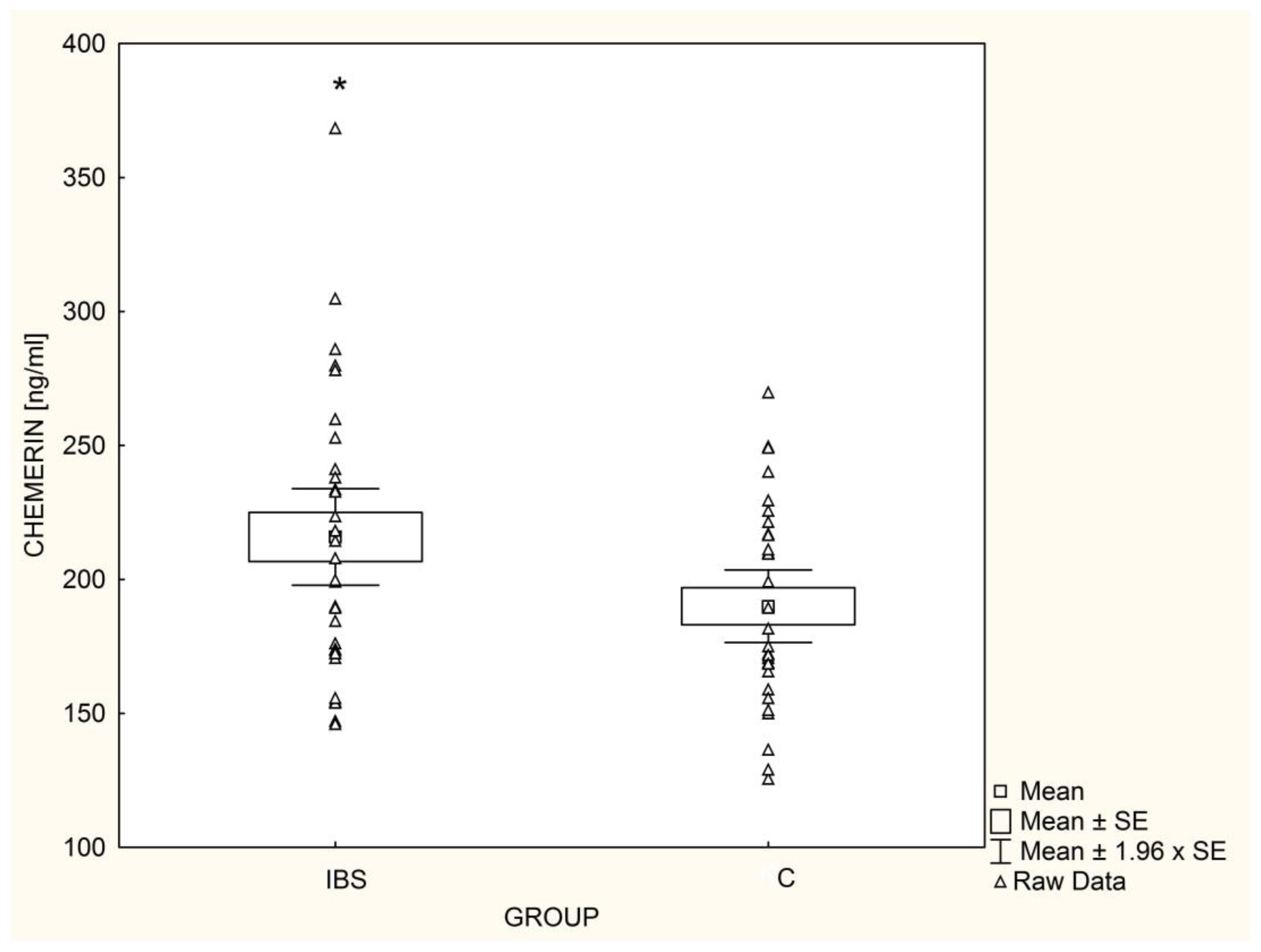 Nutrients 14 05282 g003