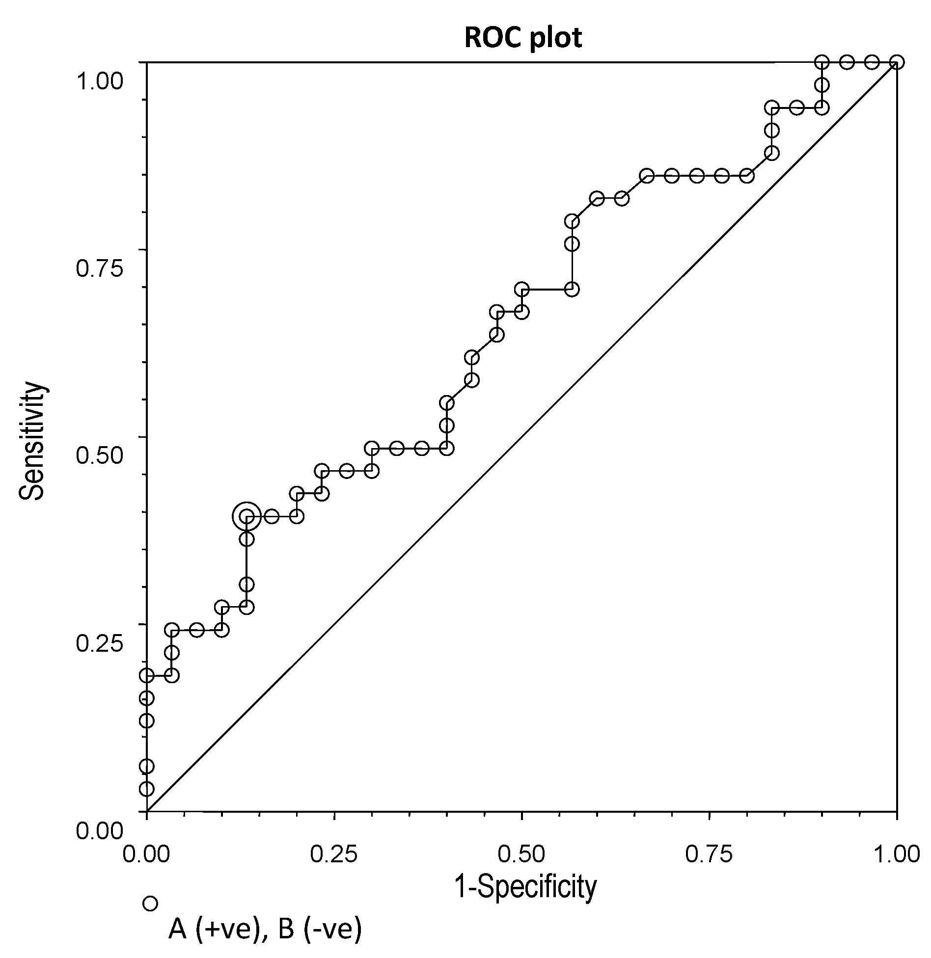Nutrients 14 05282 g005