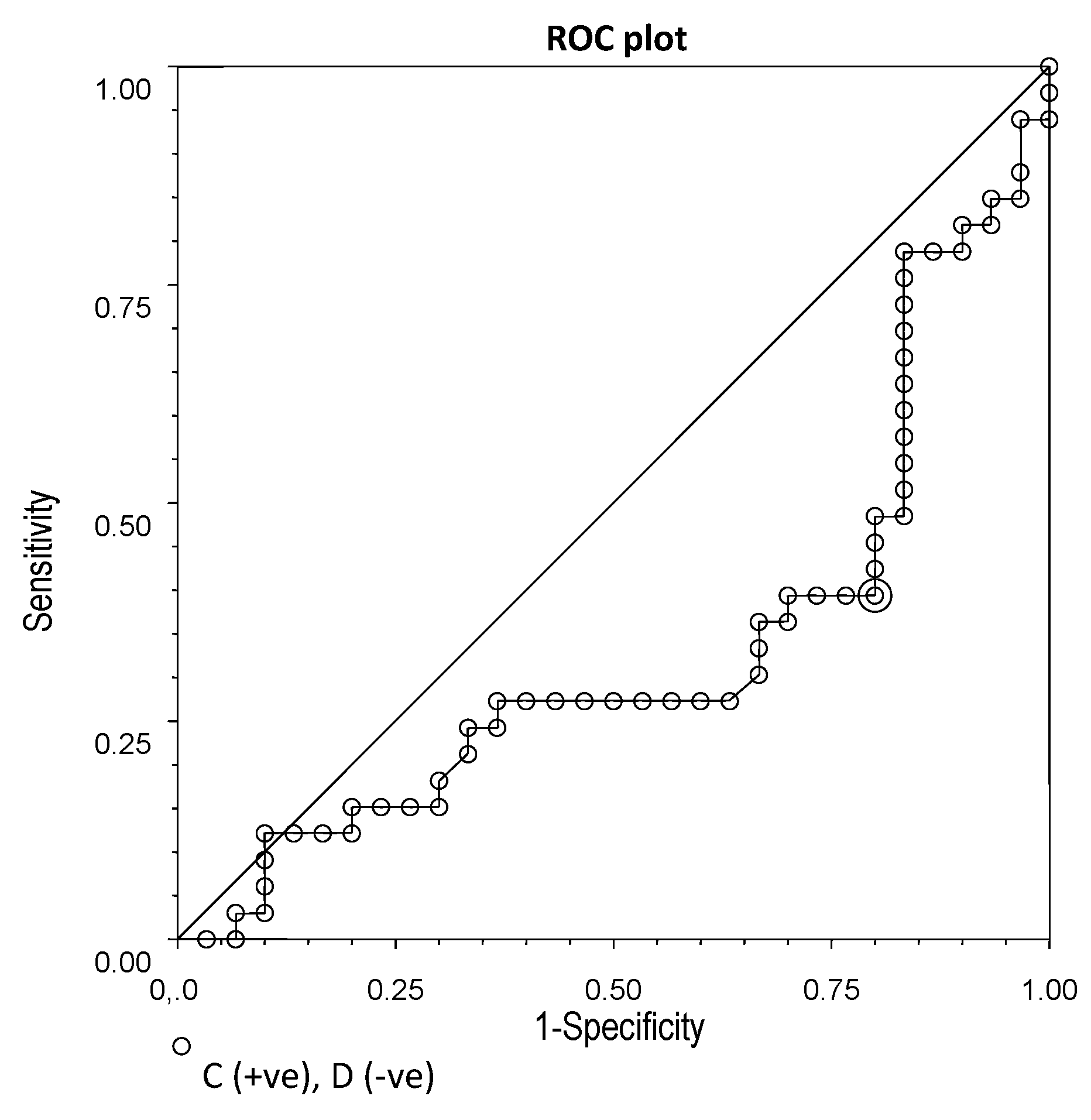 Nutrients 14 05282 g006