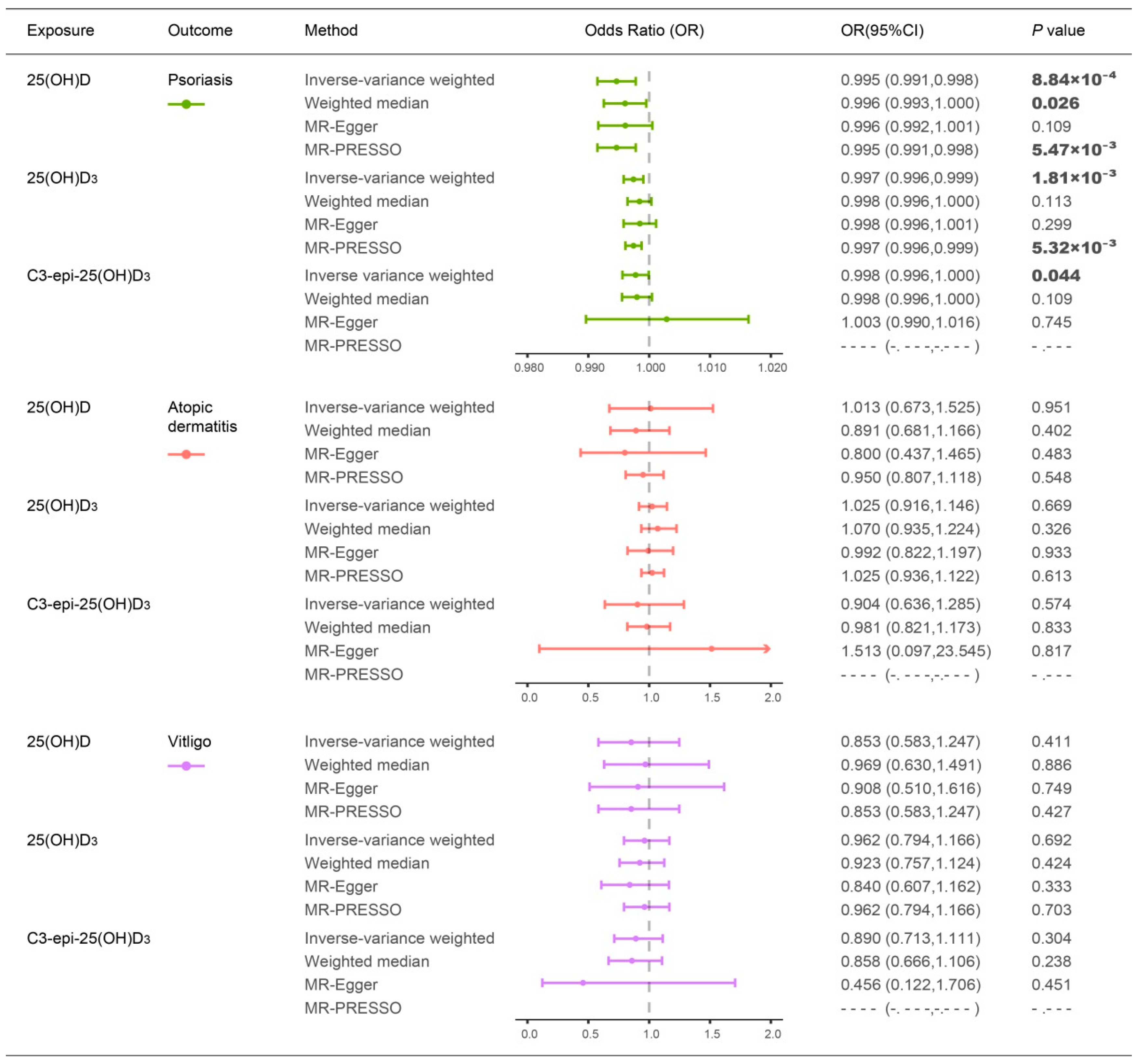 Nutrients 14 05284 g001