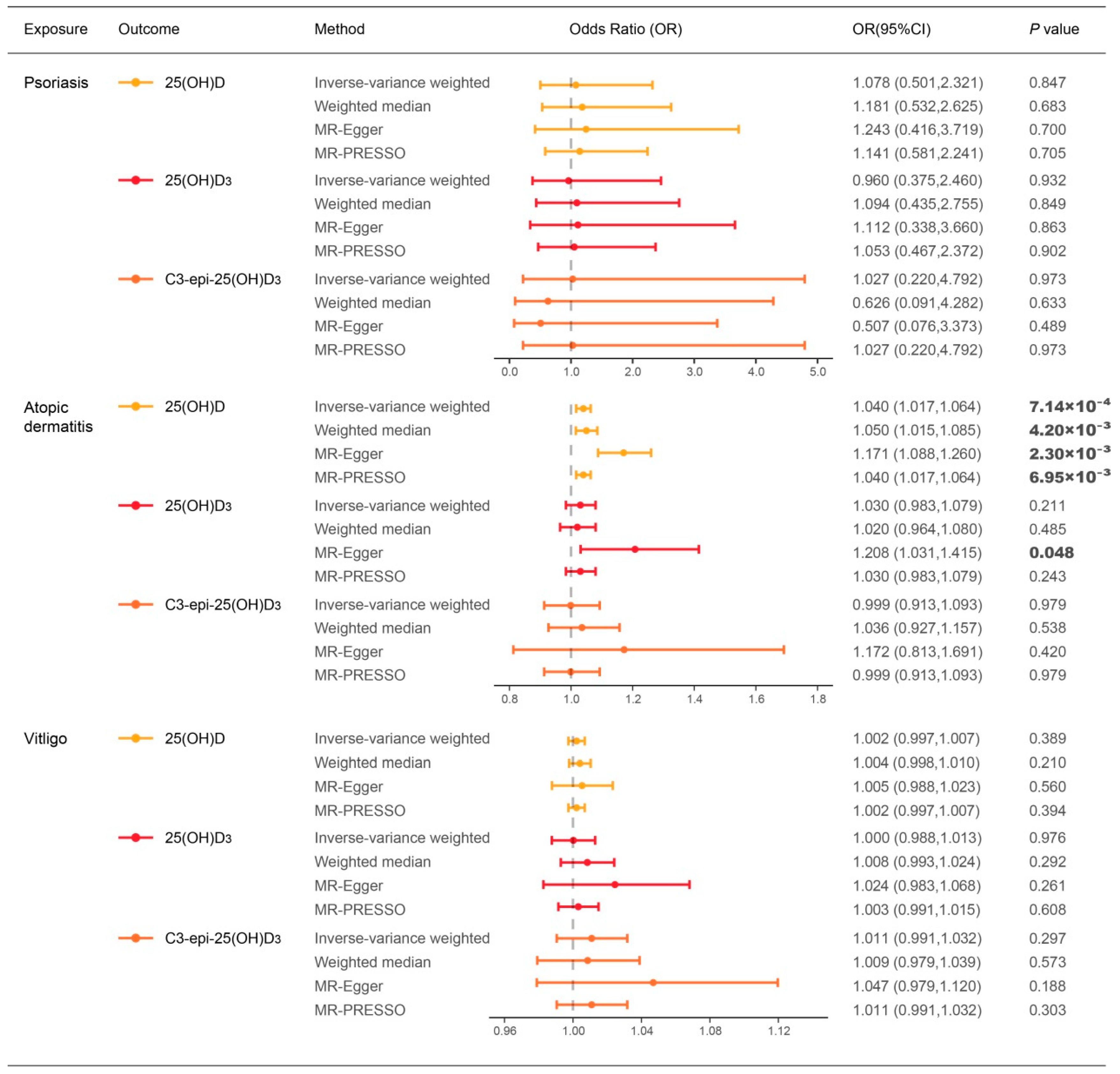 Nutrients 14 05284 g003