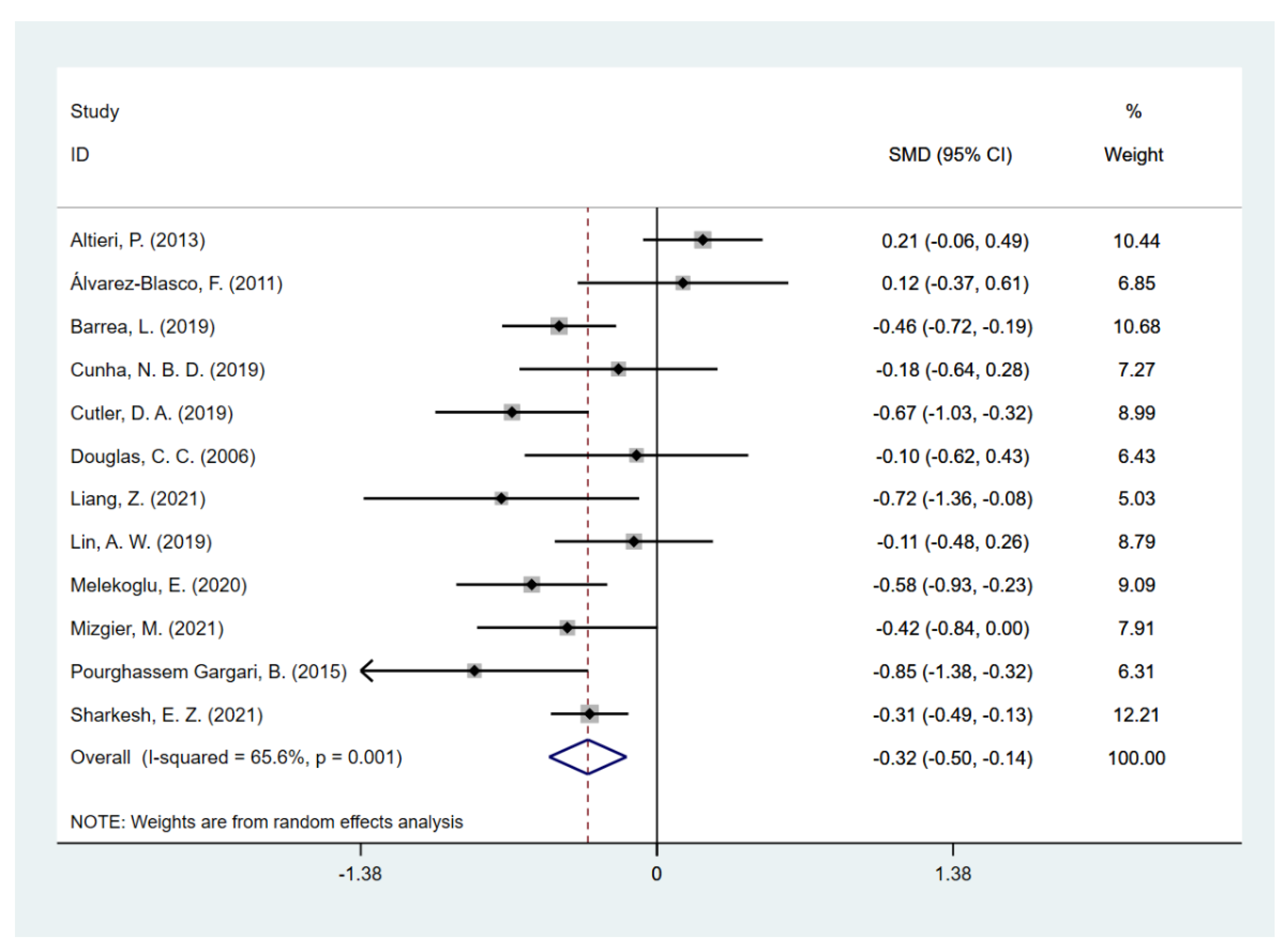 Nutrients 14 05285 g002