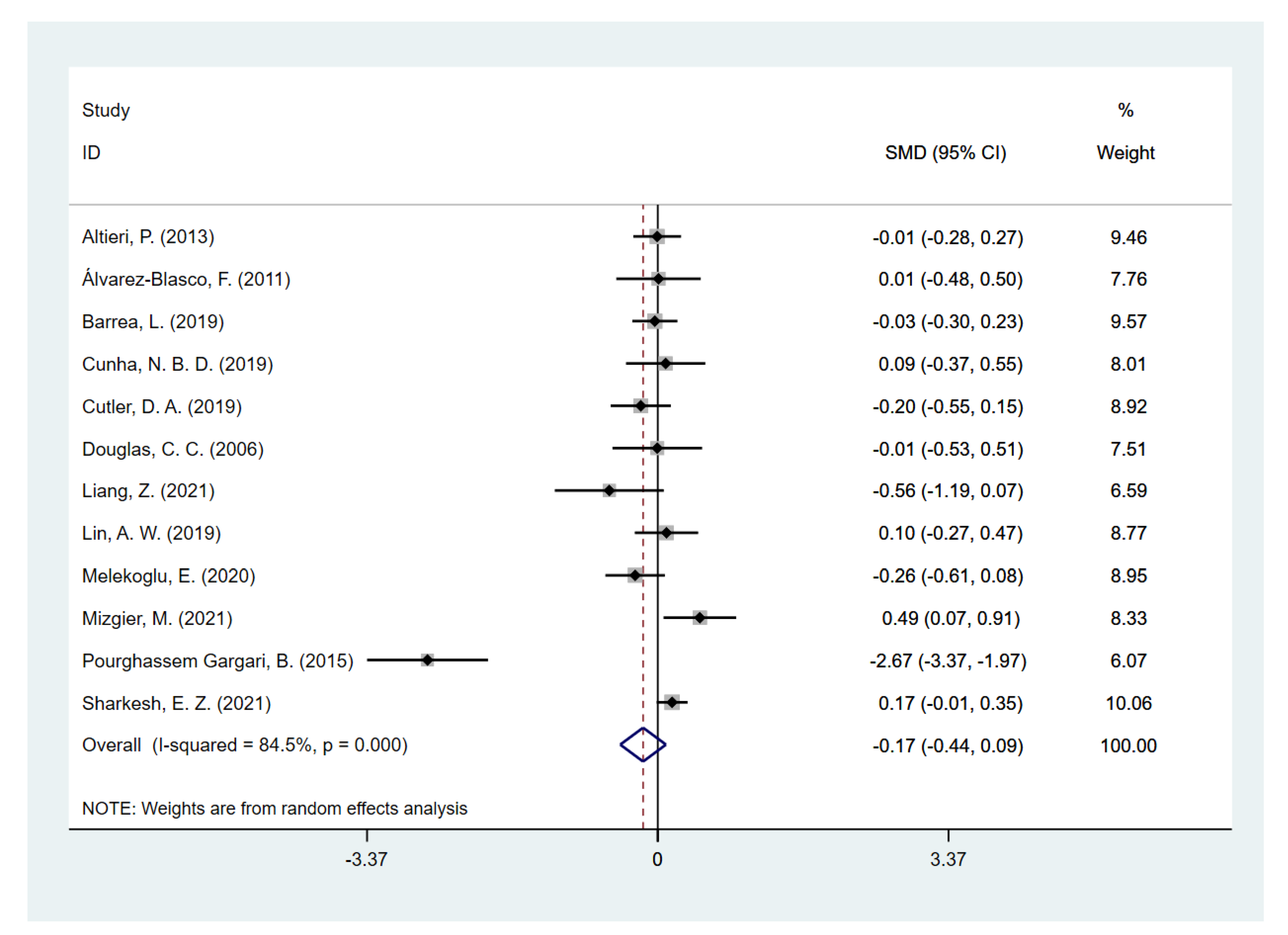 Nutrients 14 05285 g003