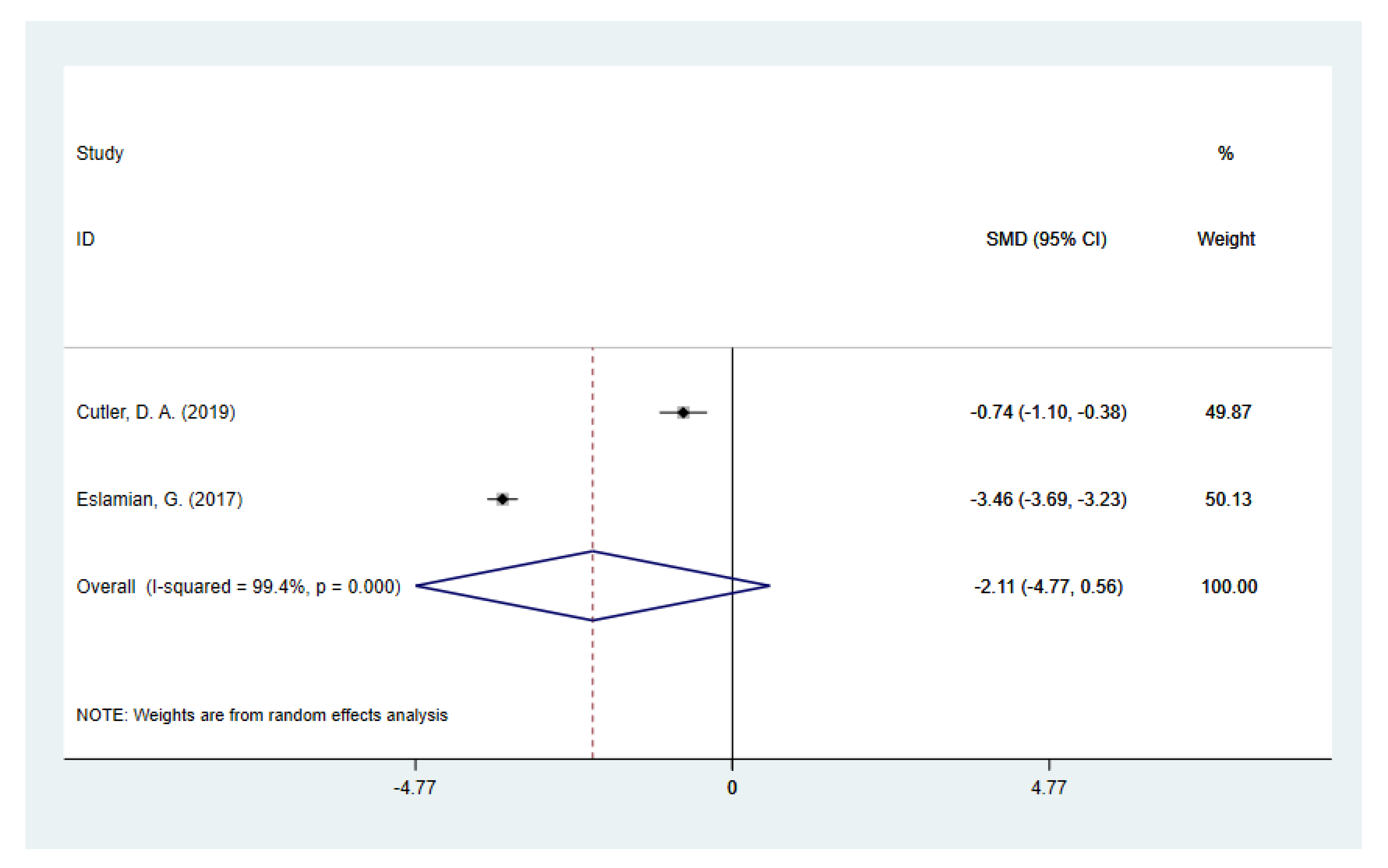 Nutrients 14 05285 g004