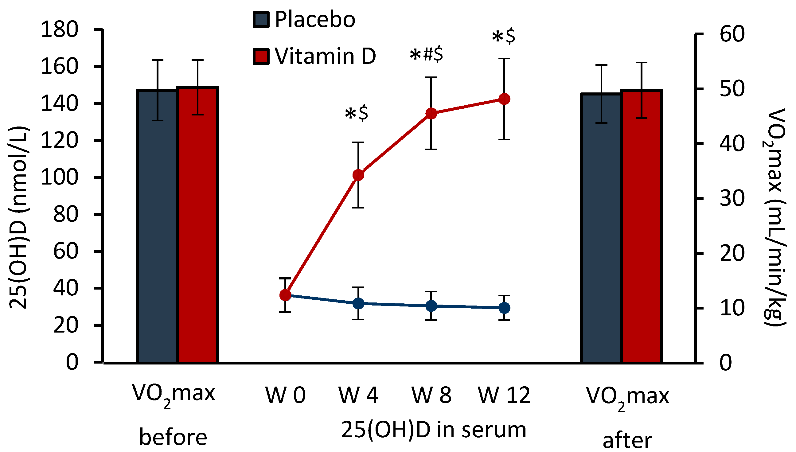 Nutrients 14 05302 g001
