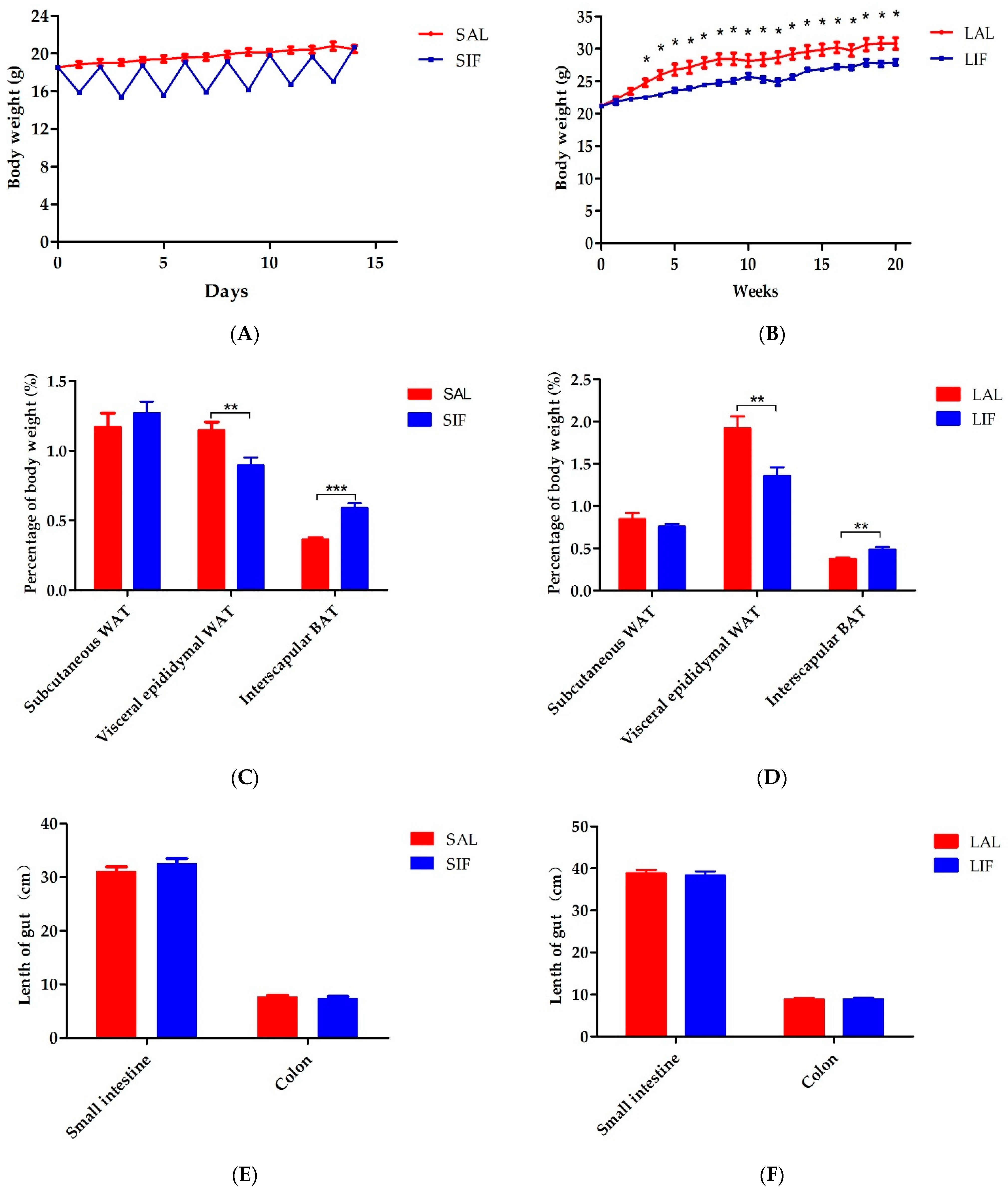 Nutrients 14 05311 g001