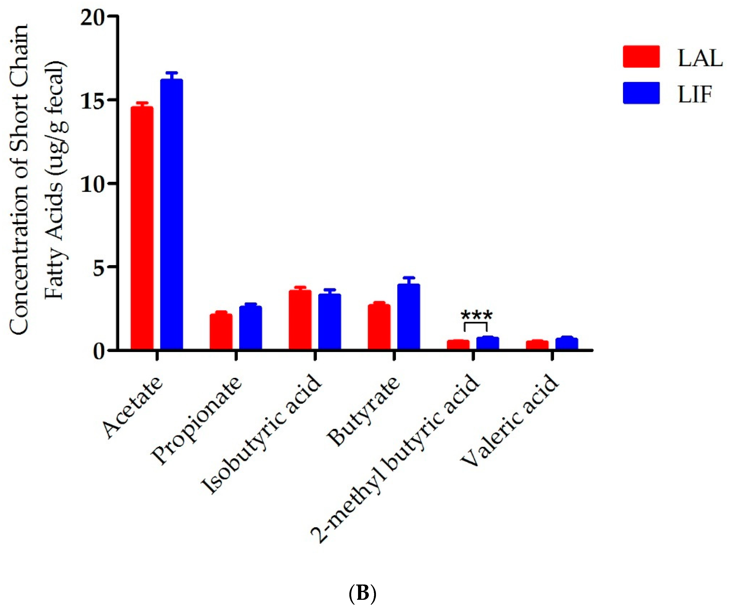 Nutrients 14 05311 g004b