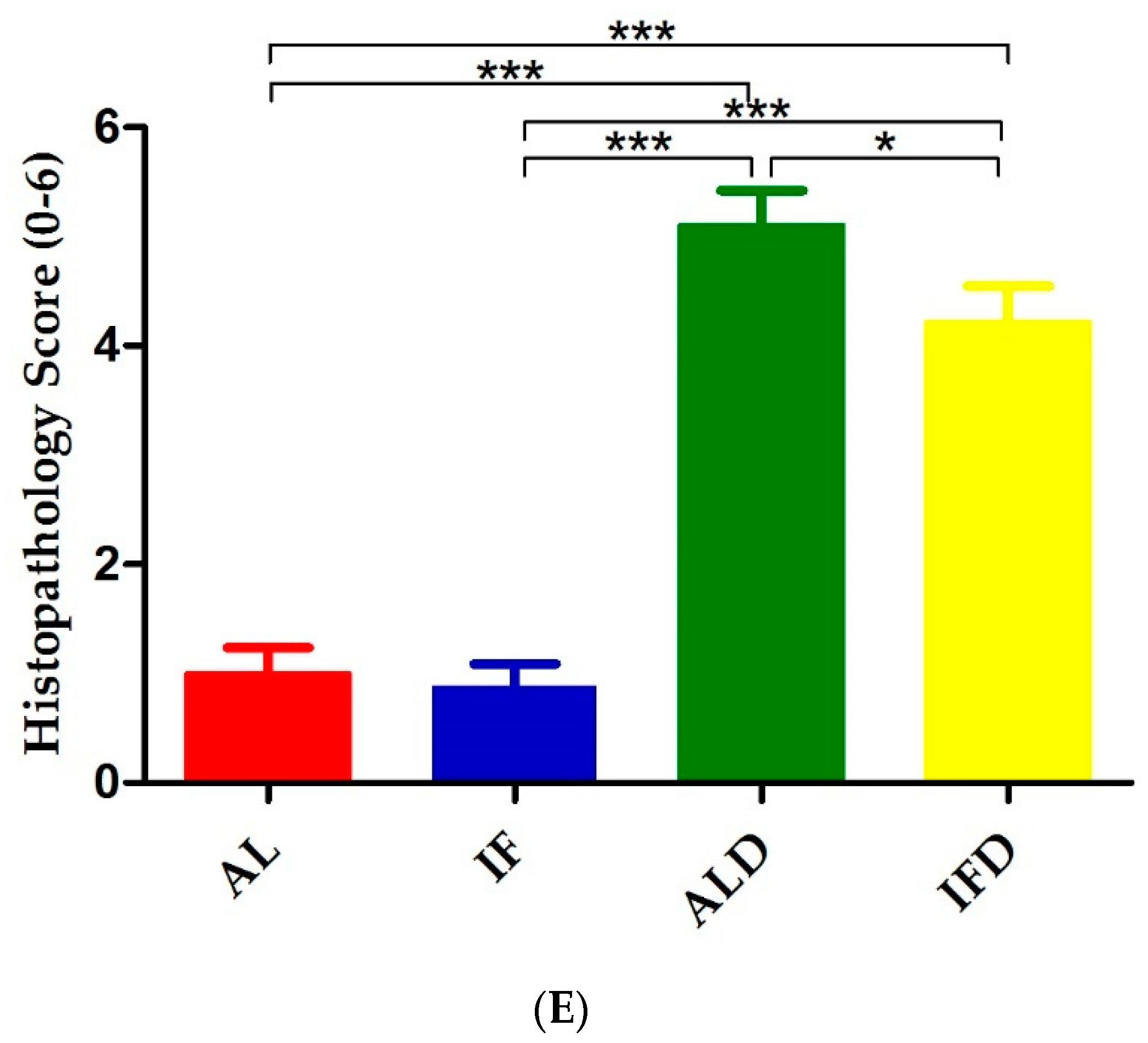 Nutrients 14 05311 g006b