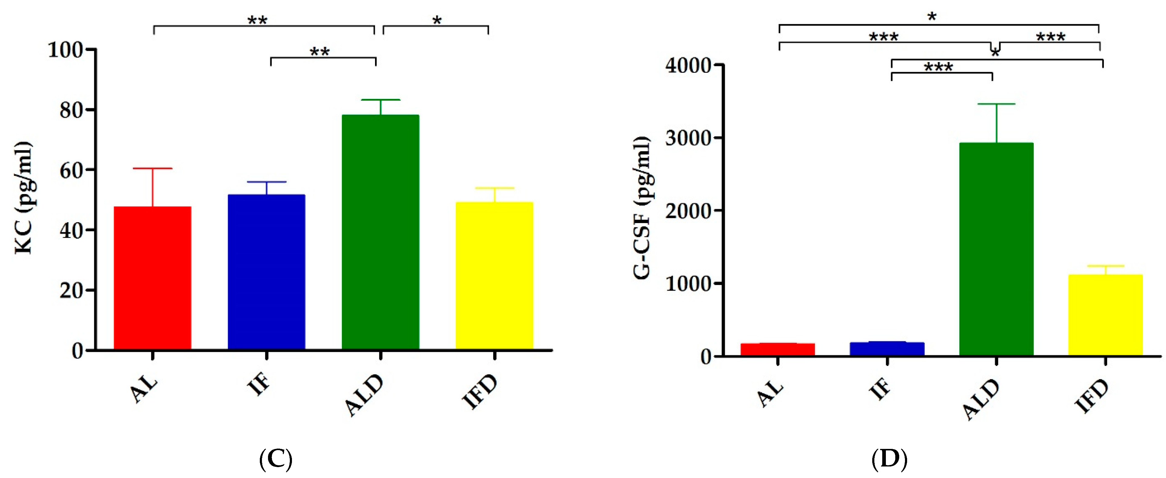Nutrients 14 05311 g008b