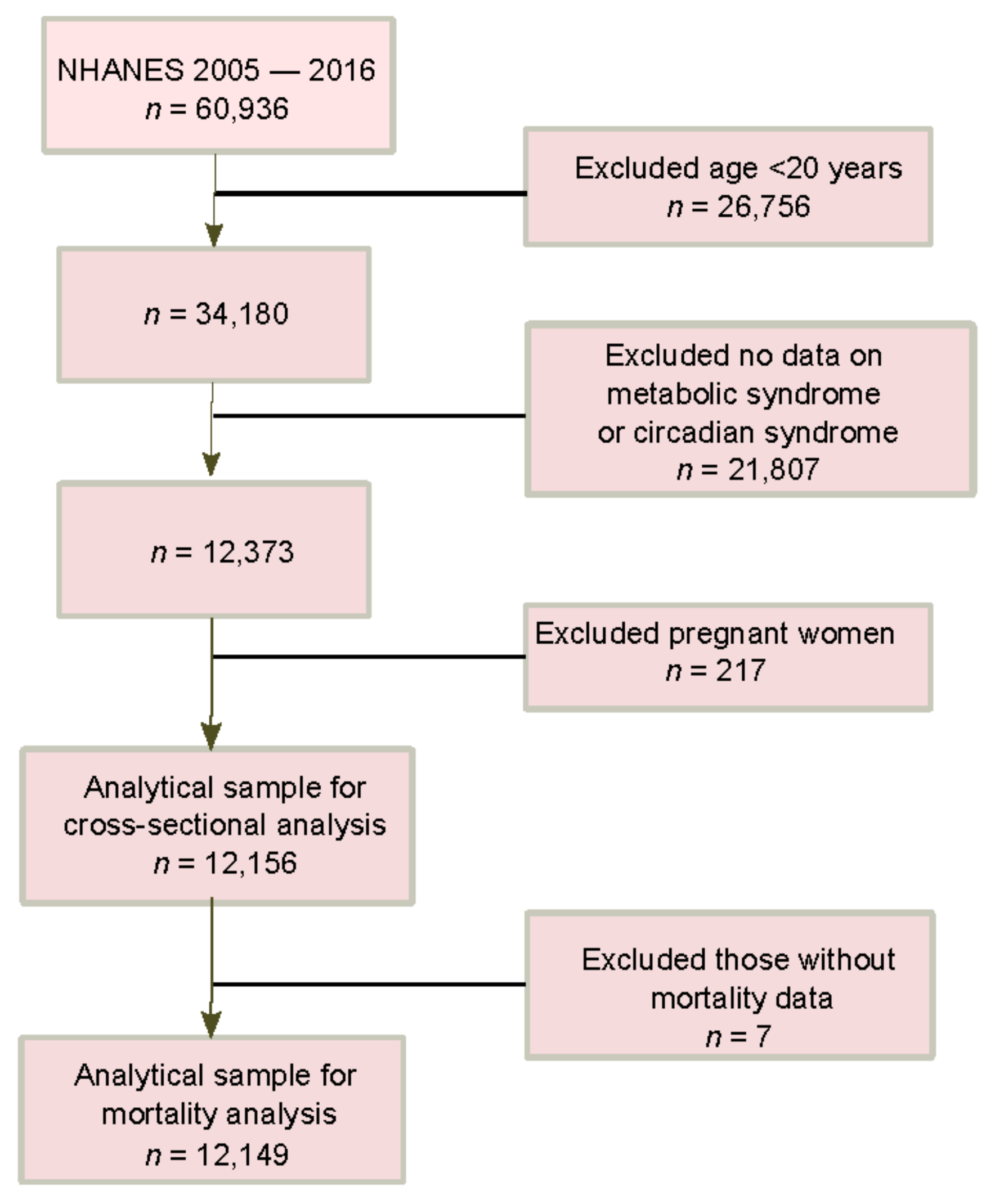 Nutrients 14 05317 g001