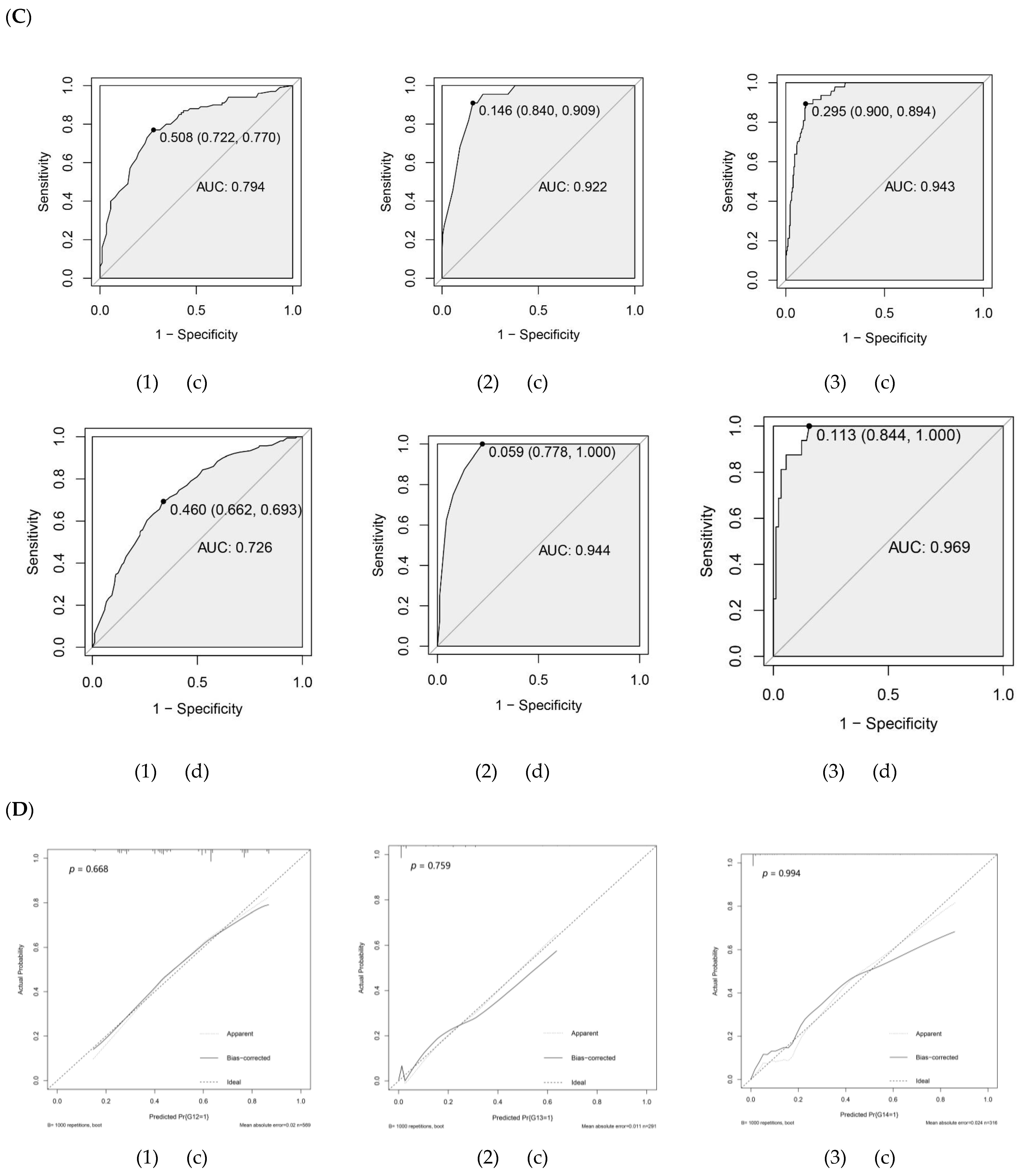 Nutrients 14 05321 g001b