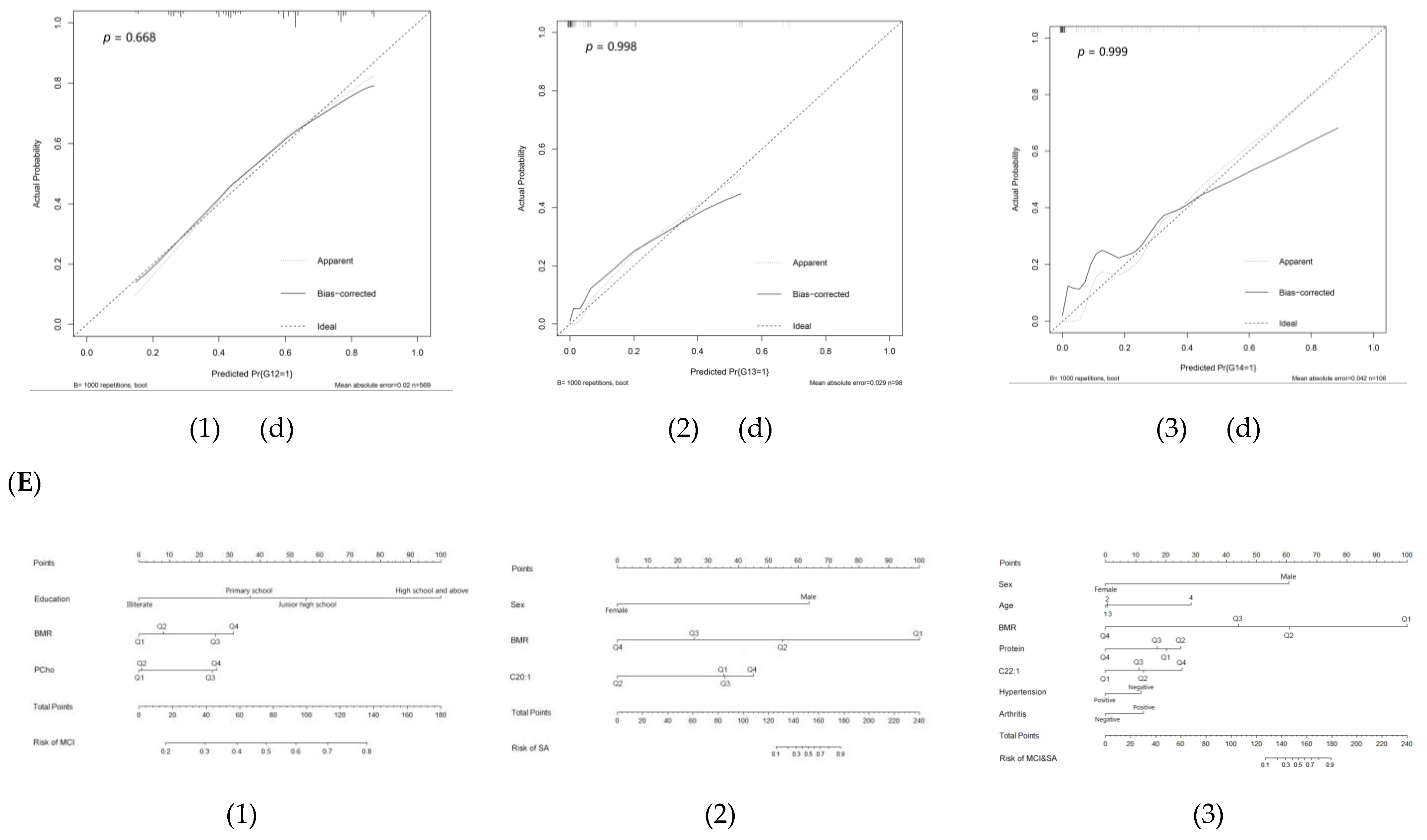 Nutrients 14 05321 g001c