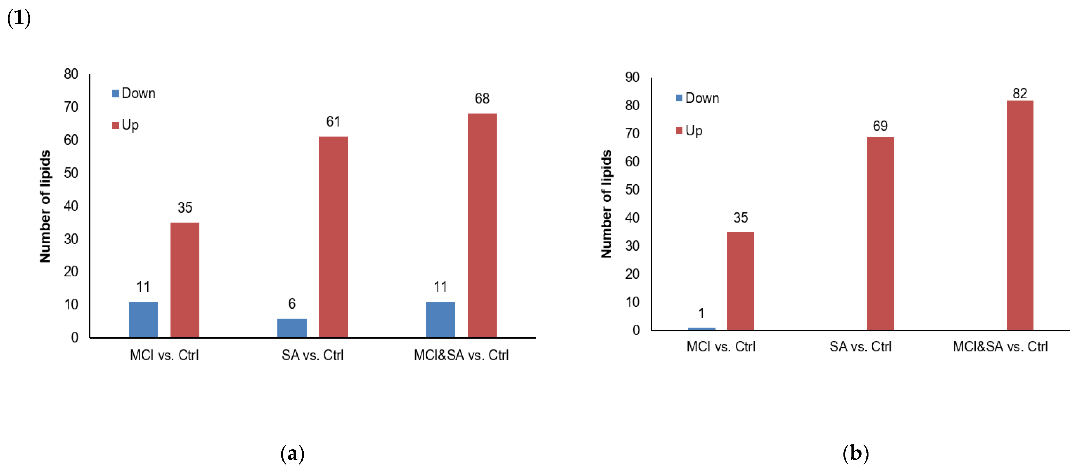 Nutrients 14 05321 g002a
