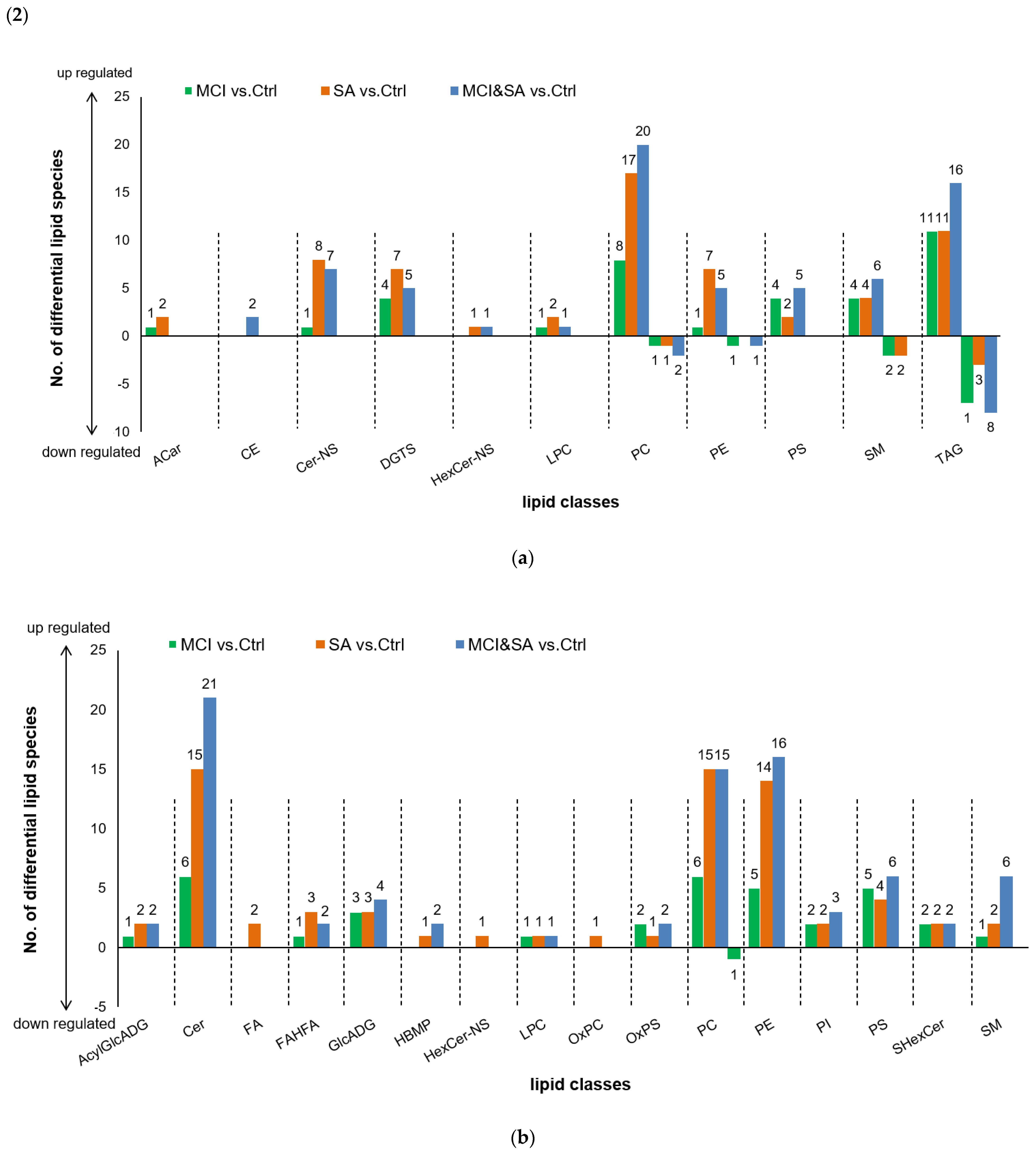 Nutrients 14 05321 g002b