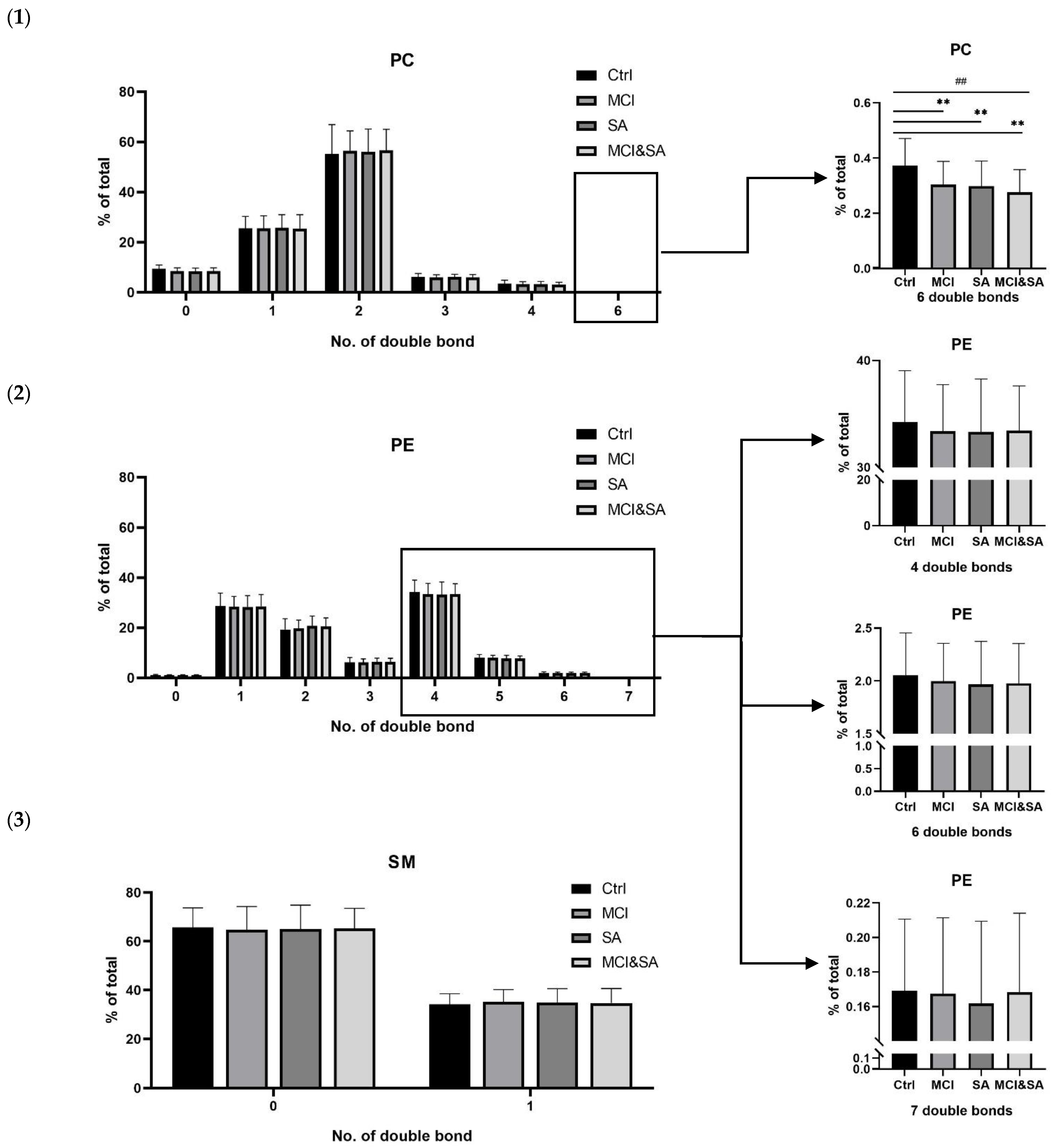 Nutrients 14 05321 g003