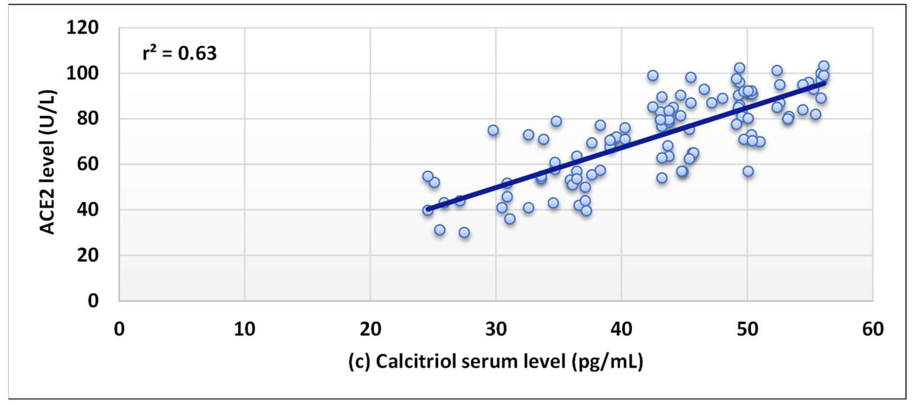 Nutrients 14 05329 g002b