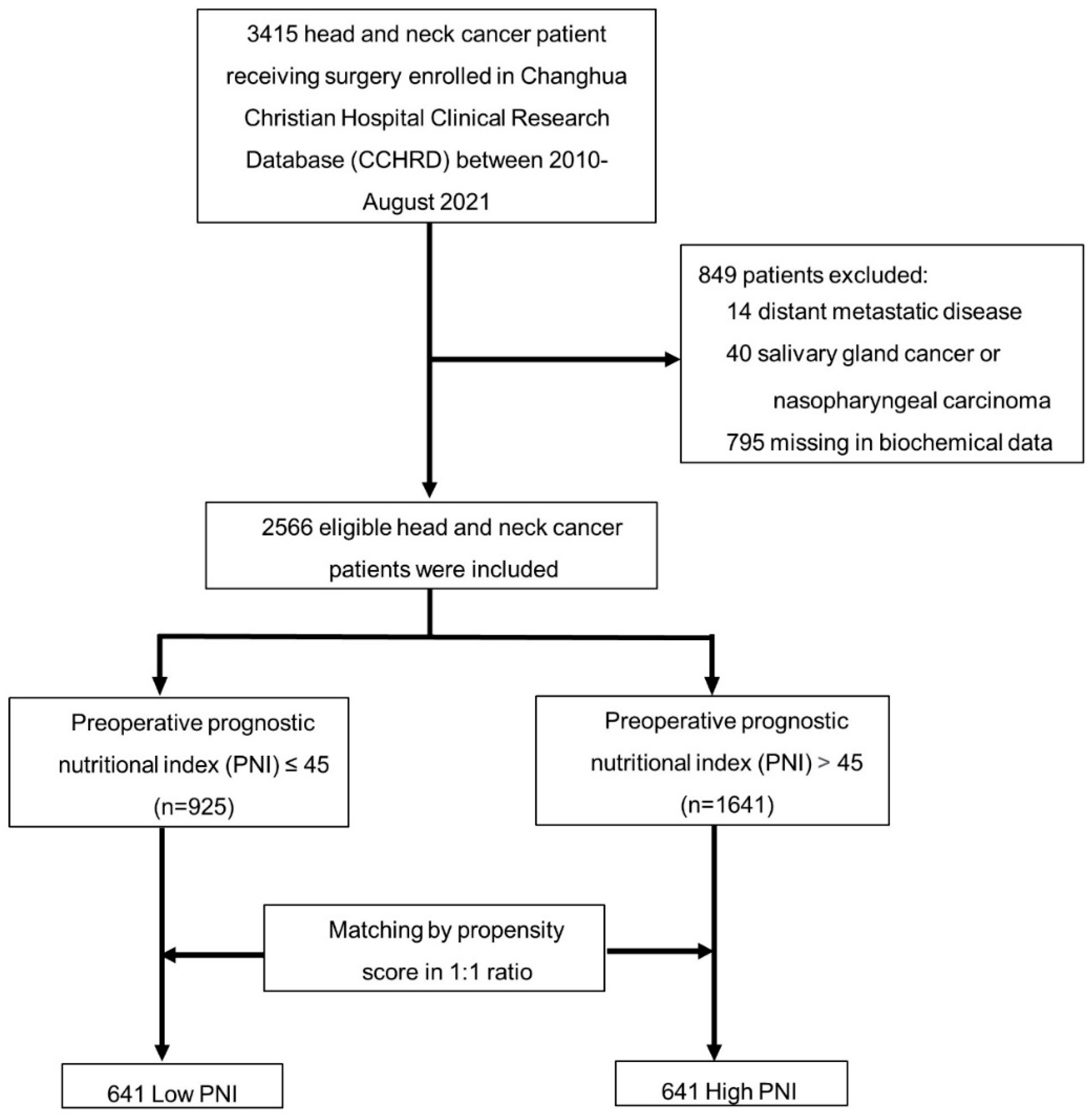 Nutrients 14 05331 g001 Nutrients 14 05331 g001