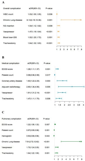 Nutrients 14 05331 g003a Nutrients 14 05331 g003a