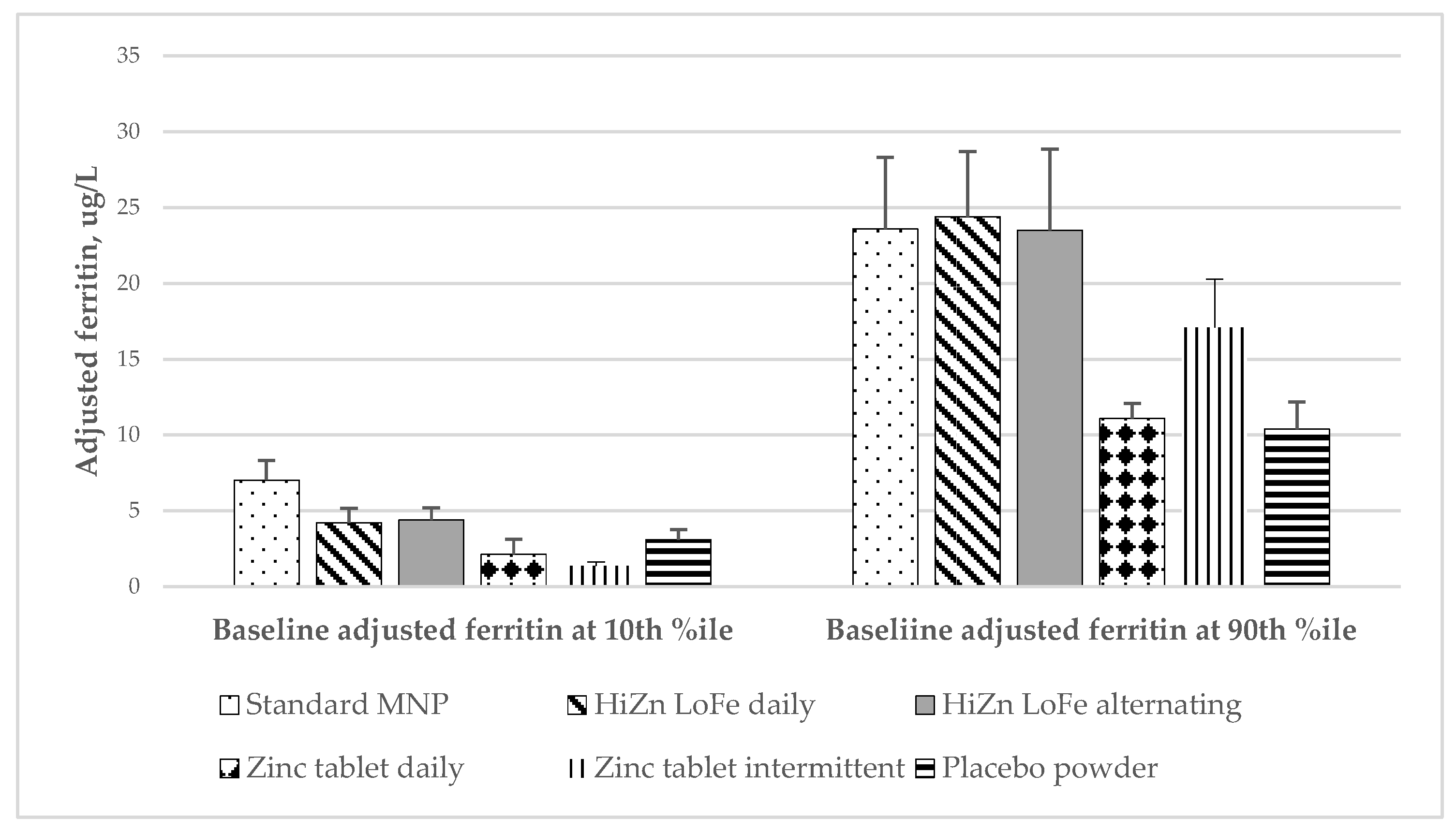 Nutrients 14 05334 g002