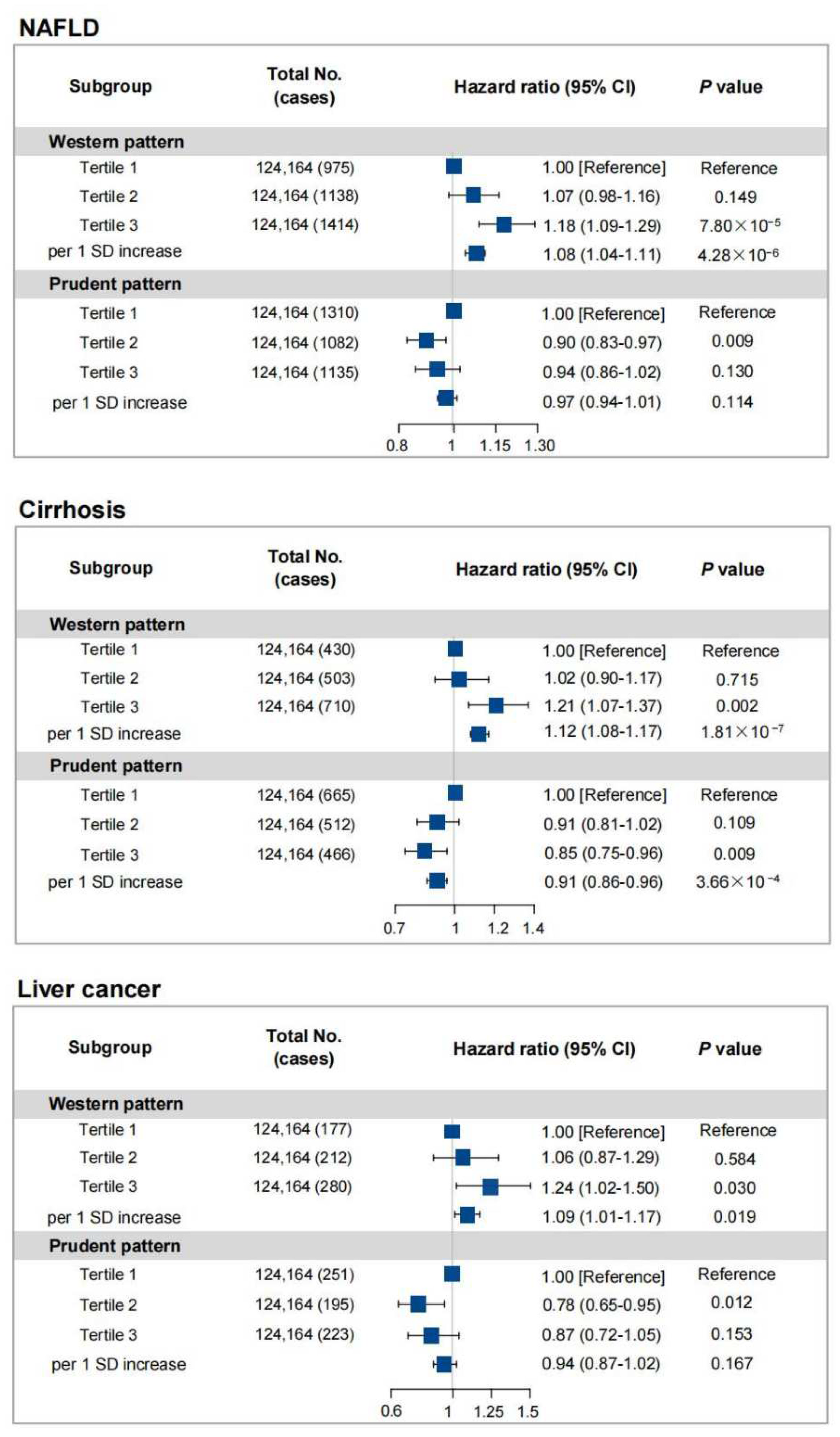 Nutrients 14 05335 g001 Nutrients 14 05335 g001