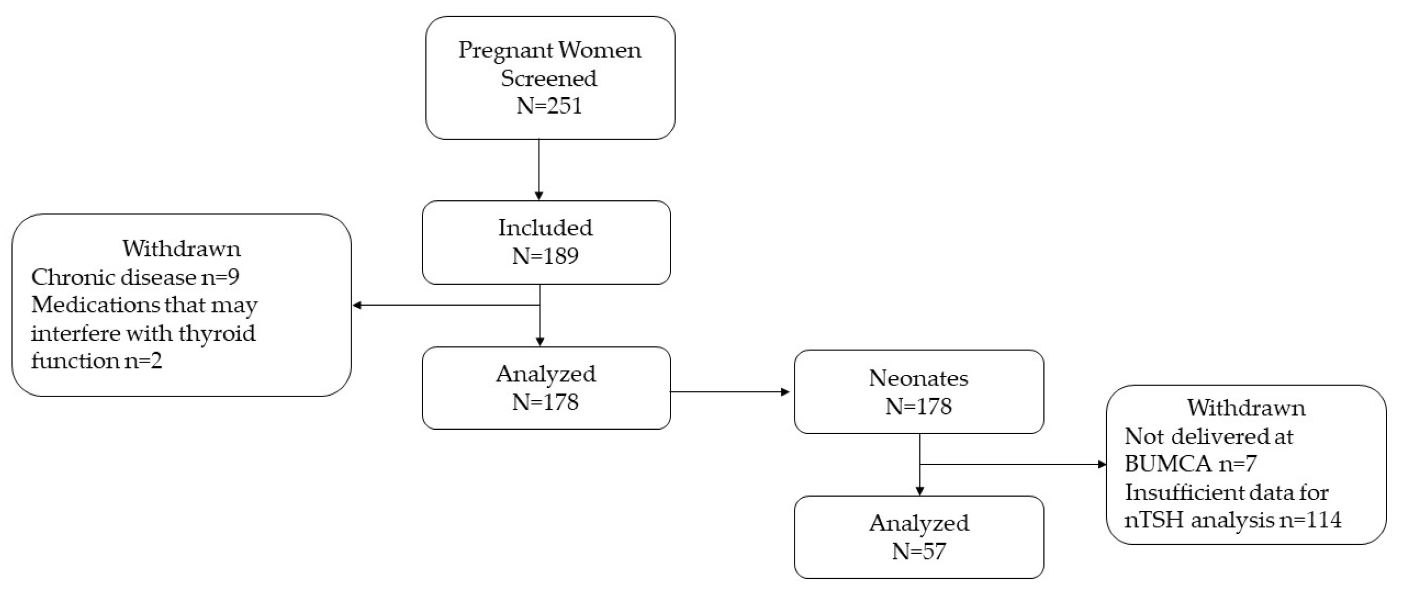 Nutrients 14 05336 g001