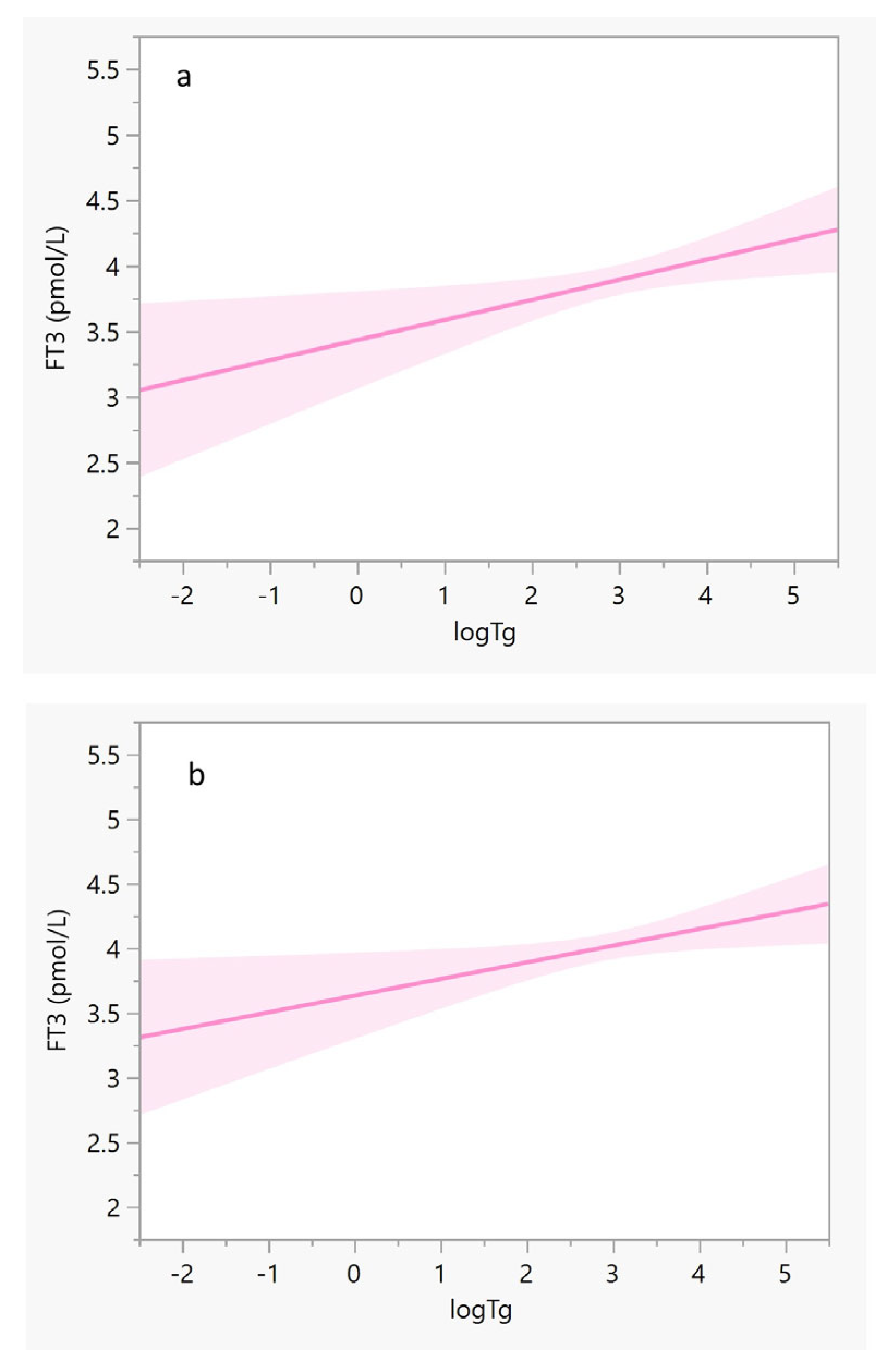 Nutrients 14 05336 g003