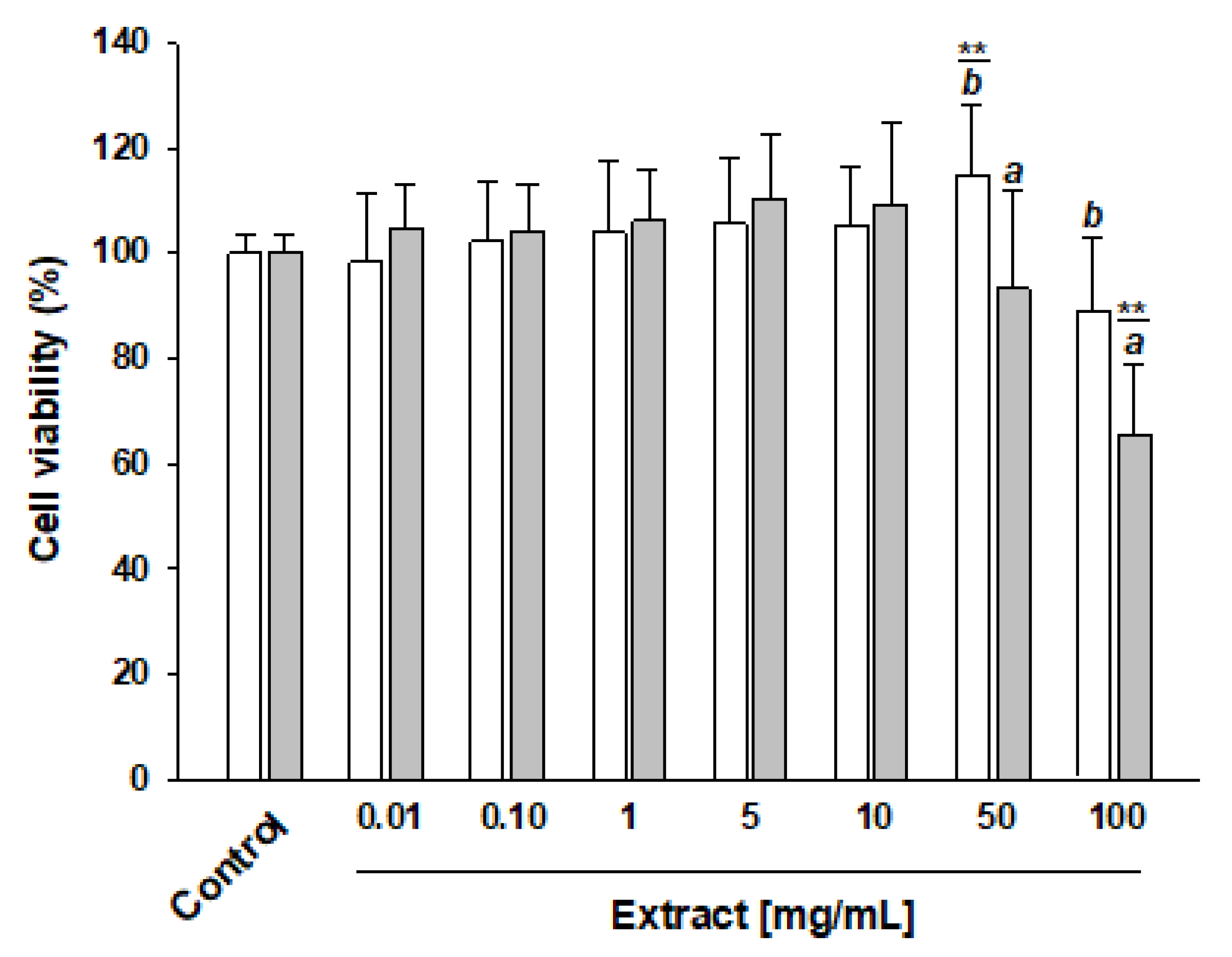 Nutrients 14 05337 g002
