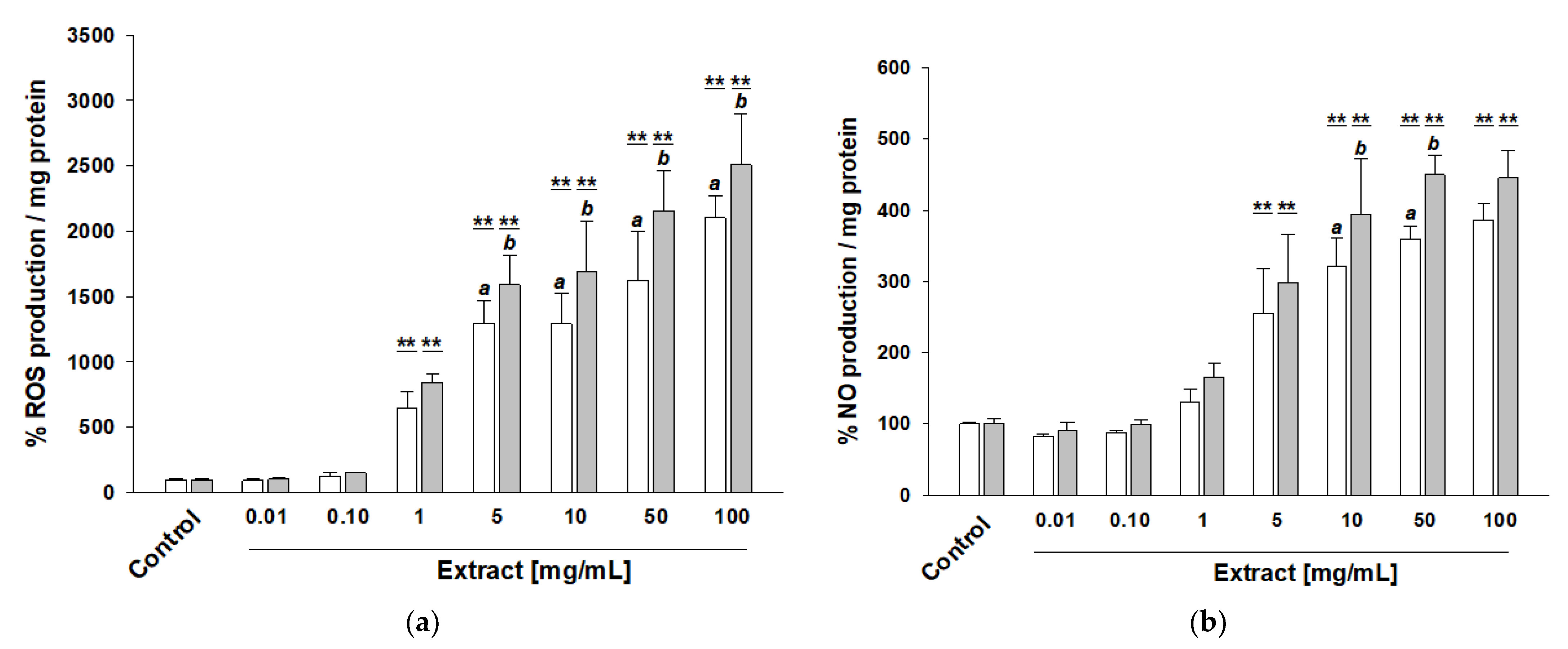Nutrients 14 05337 g003