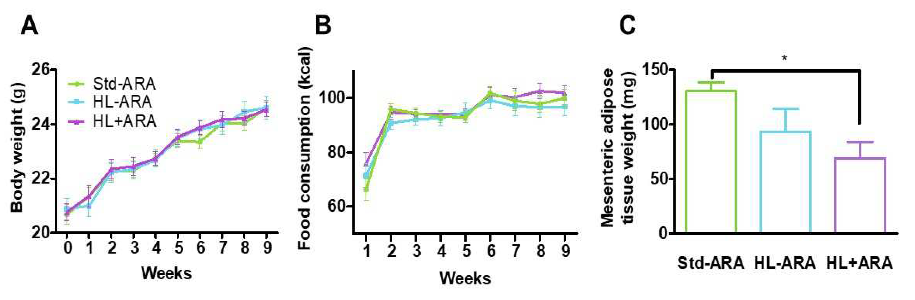 Nutrients 14 05338 g001 Nutrients 14 05338 g001