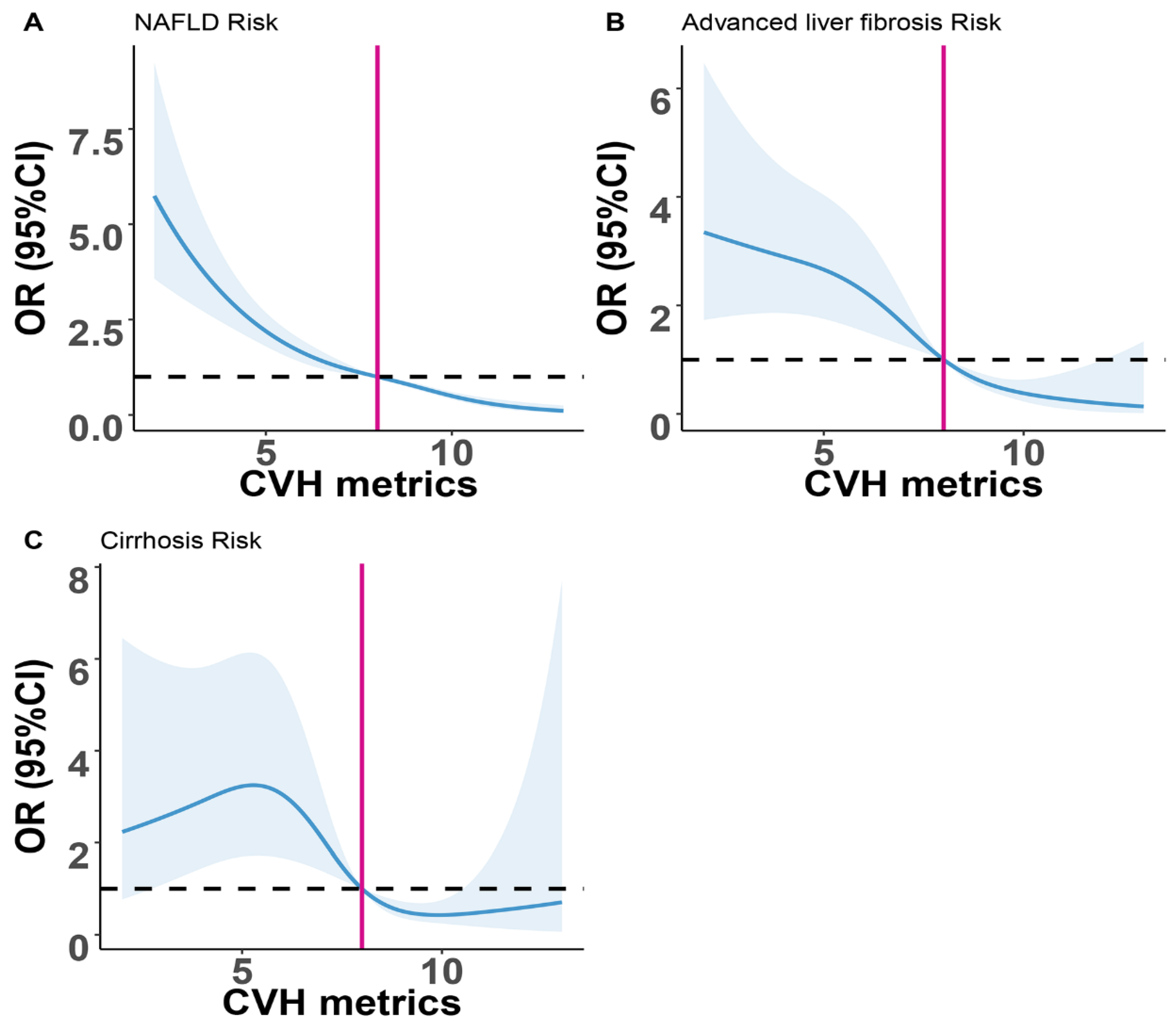 Nutrients 14 05344 g002