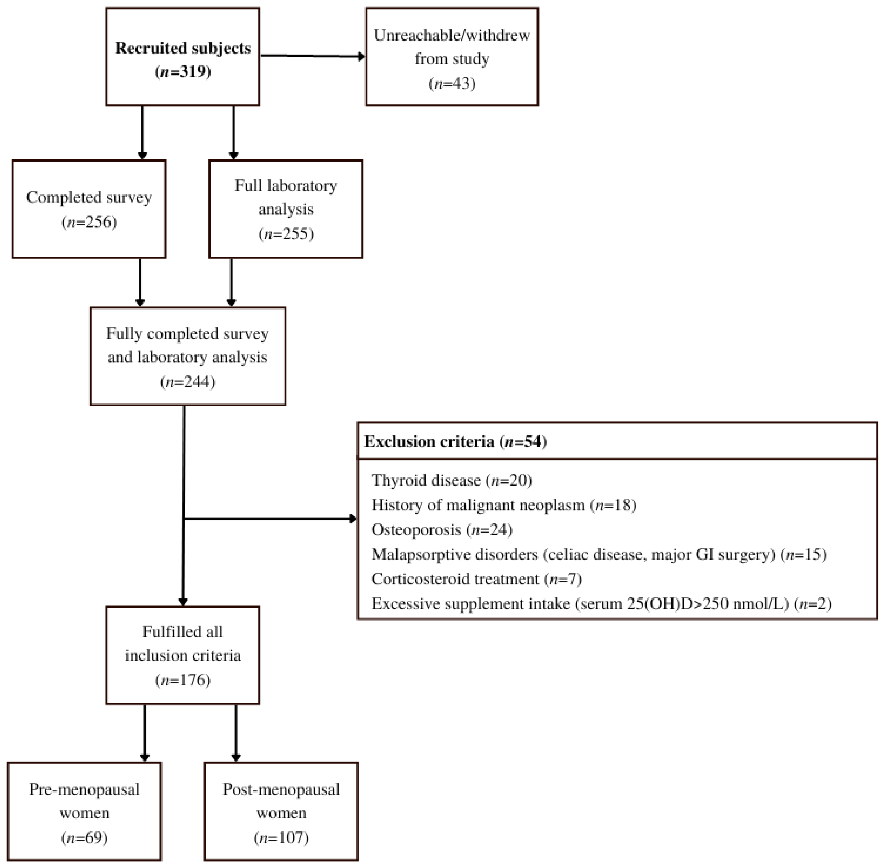 Nutrients 14 05349 g002
