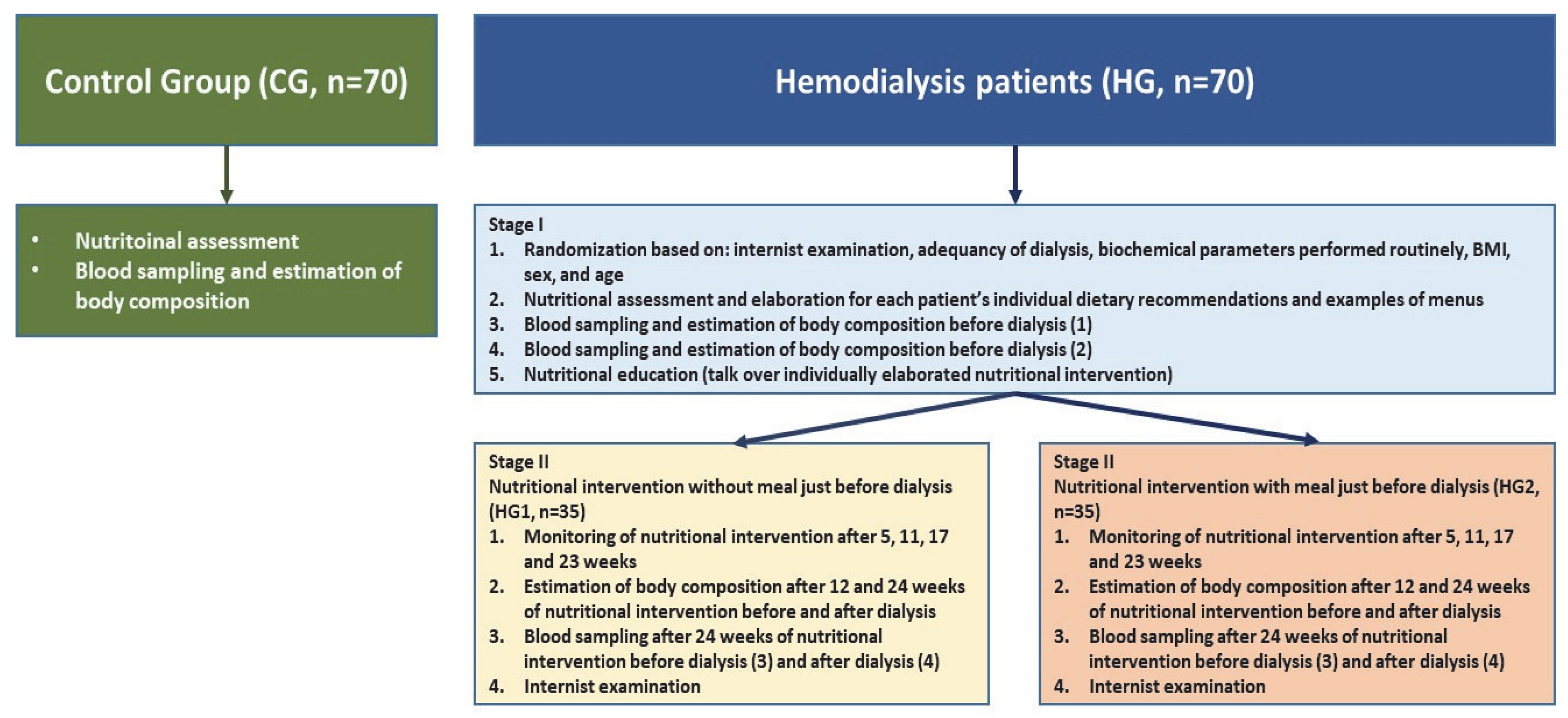 Nutrients 14 05352 g001