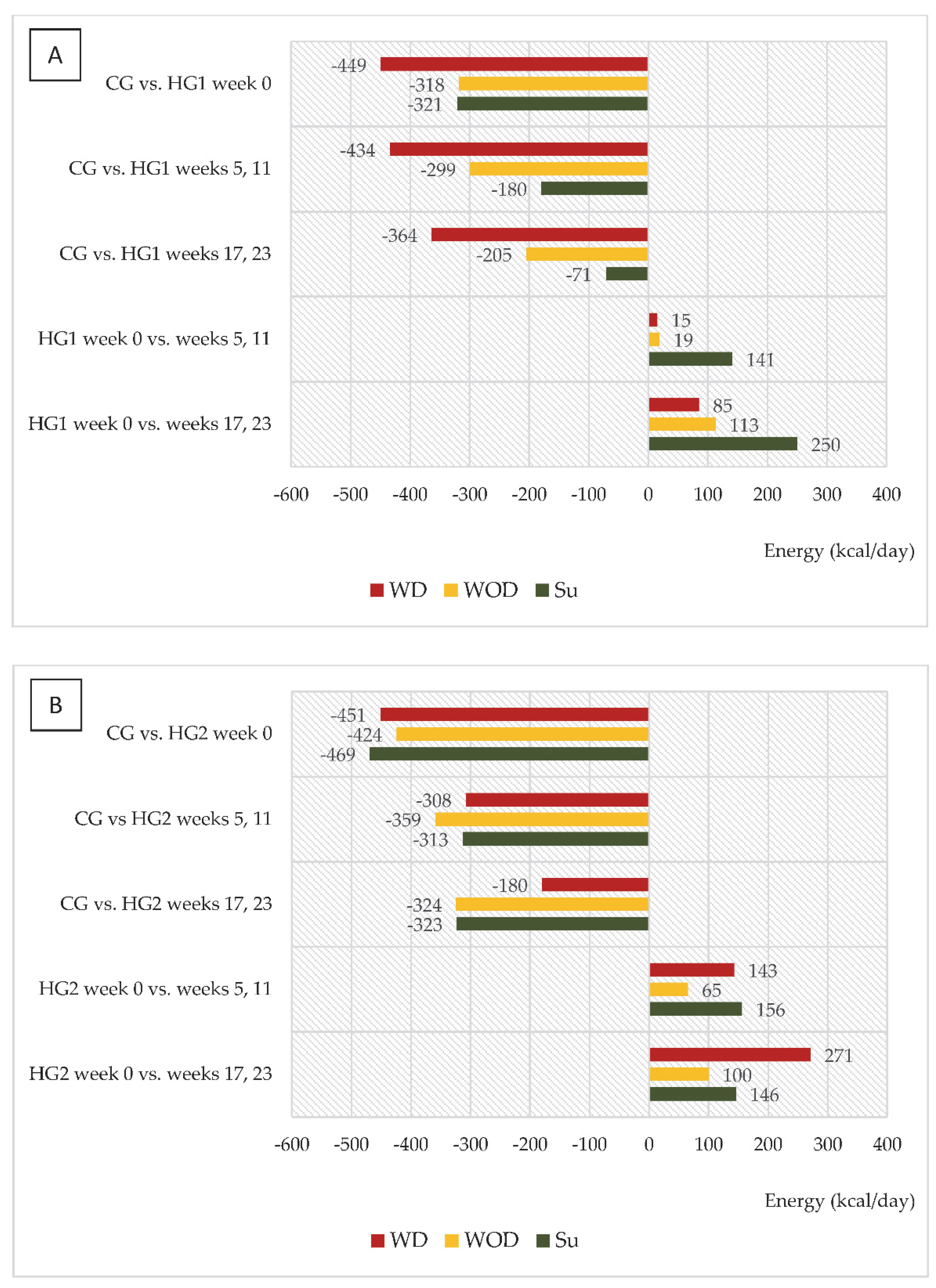 Nutrients 14 05352 g002