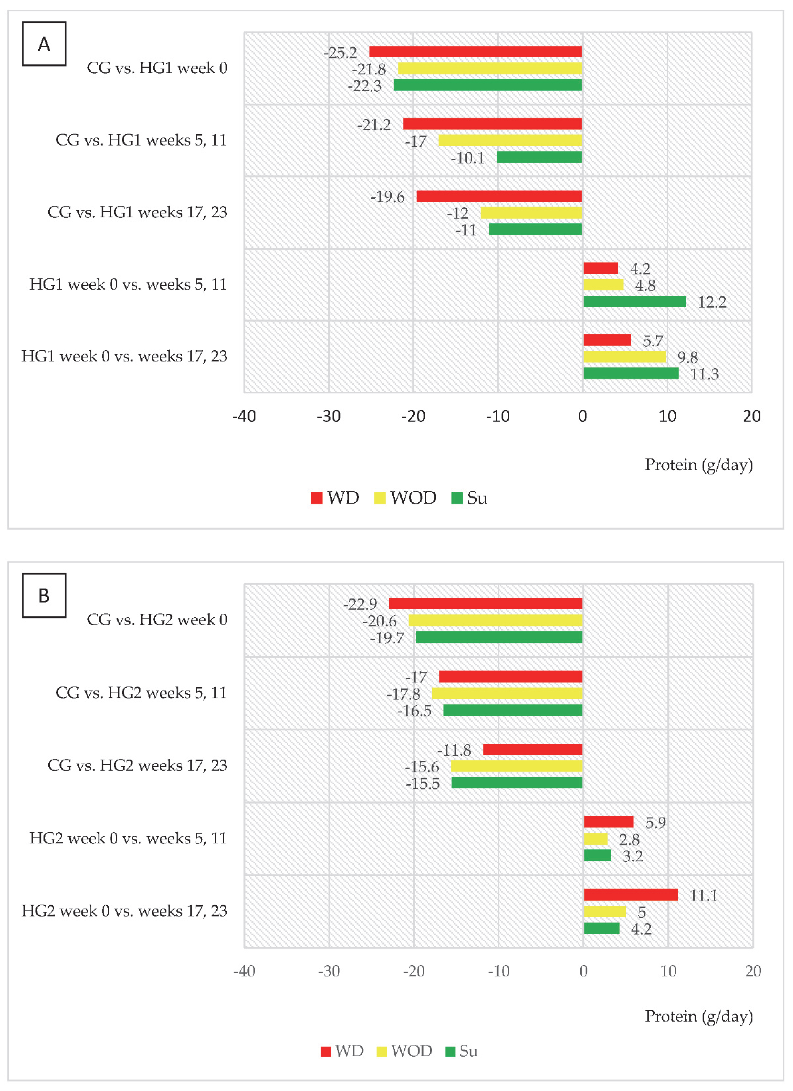 Nutrients 14 05352 g003