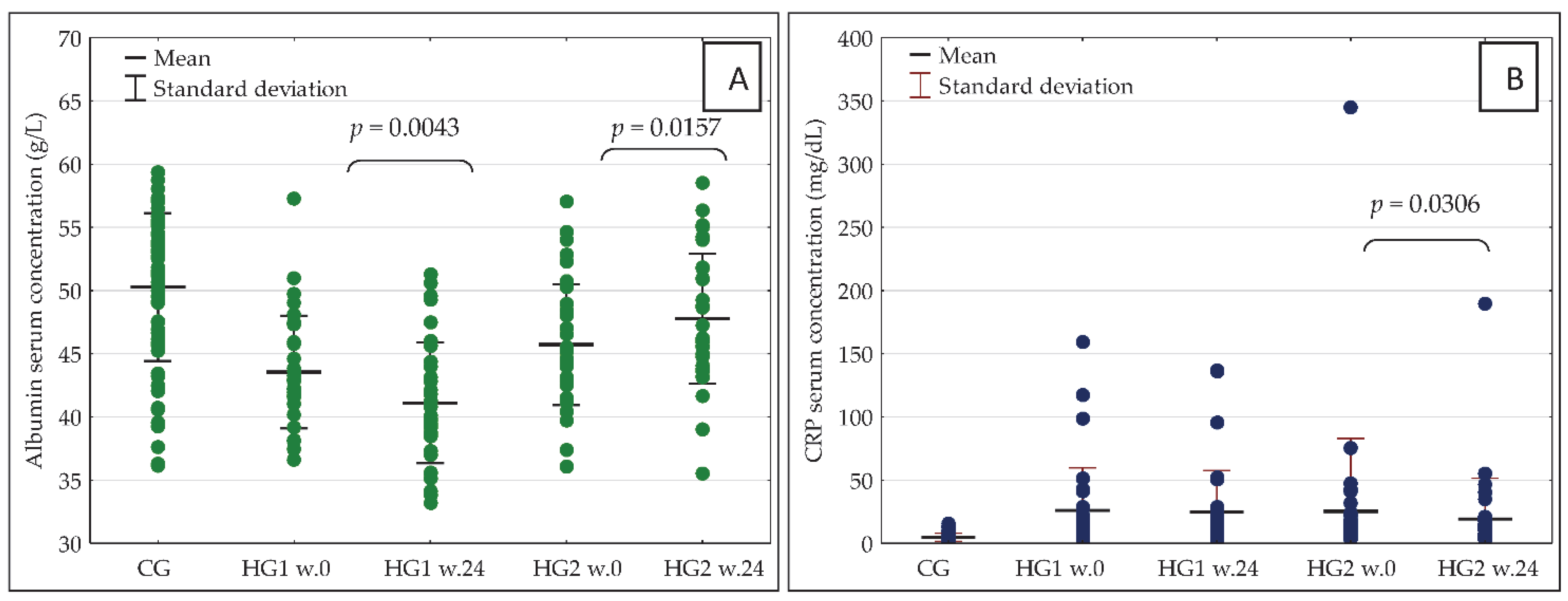 Nutrients 14 05352 g004