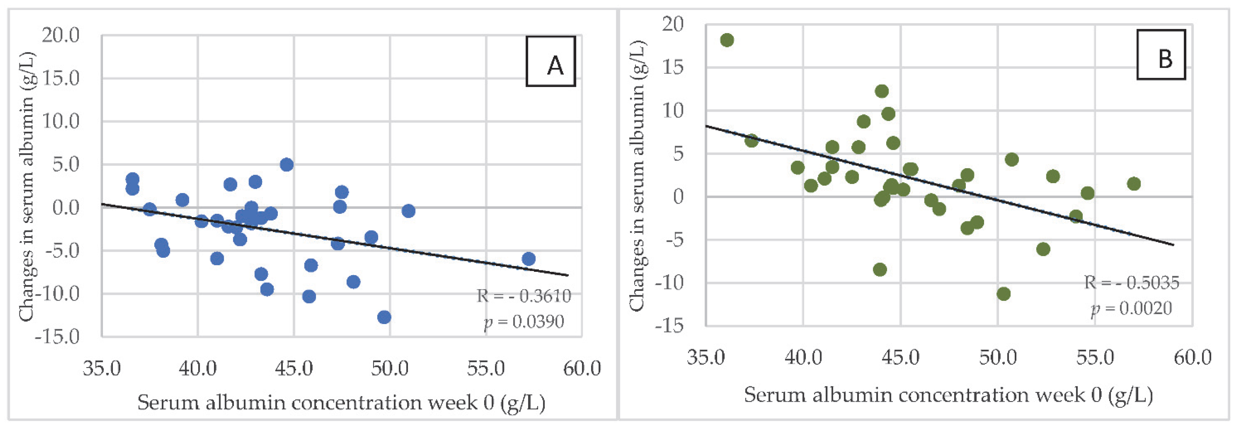 Nutrients 14 05352 g005