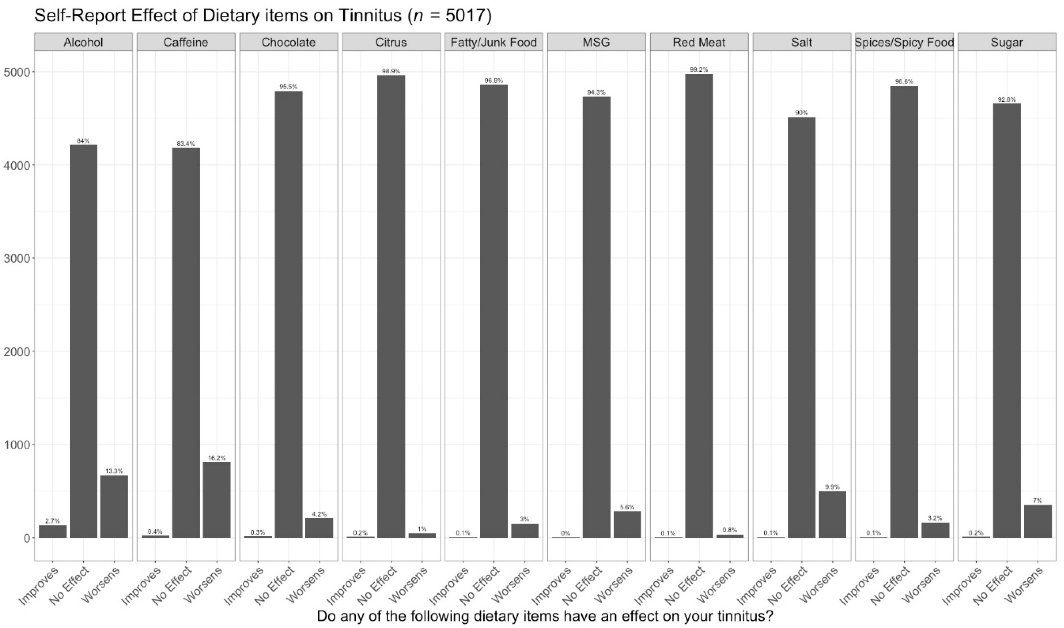 Nutrients 14 05356 g001 Nutrients 14 05356 g001