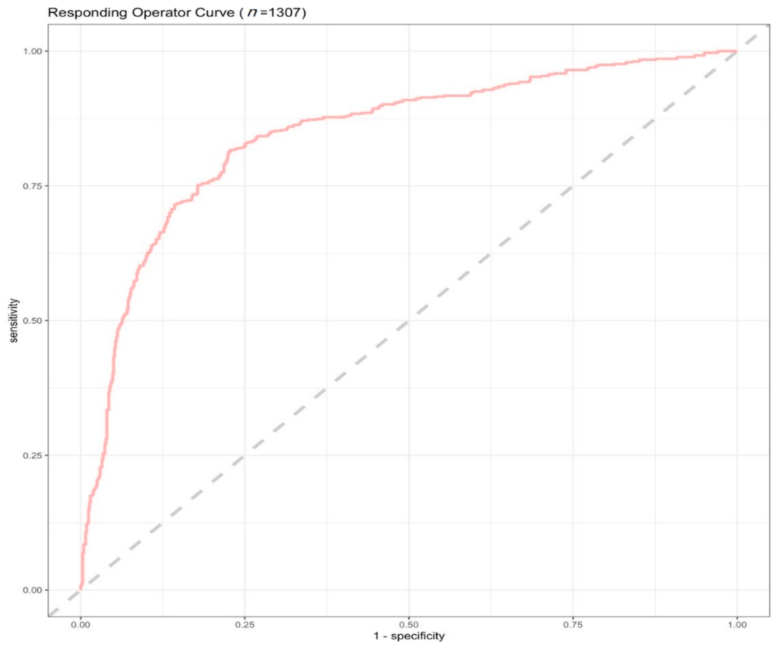 Nutrients 14 05356 g002 Nutrients 14 05356 g002
