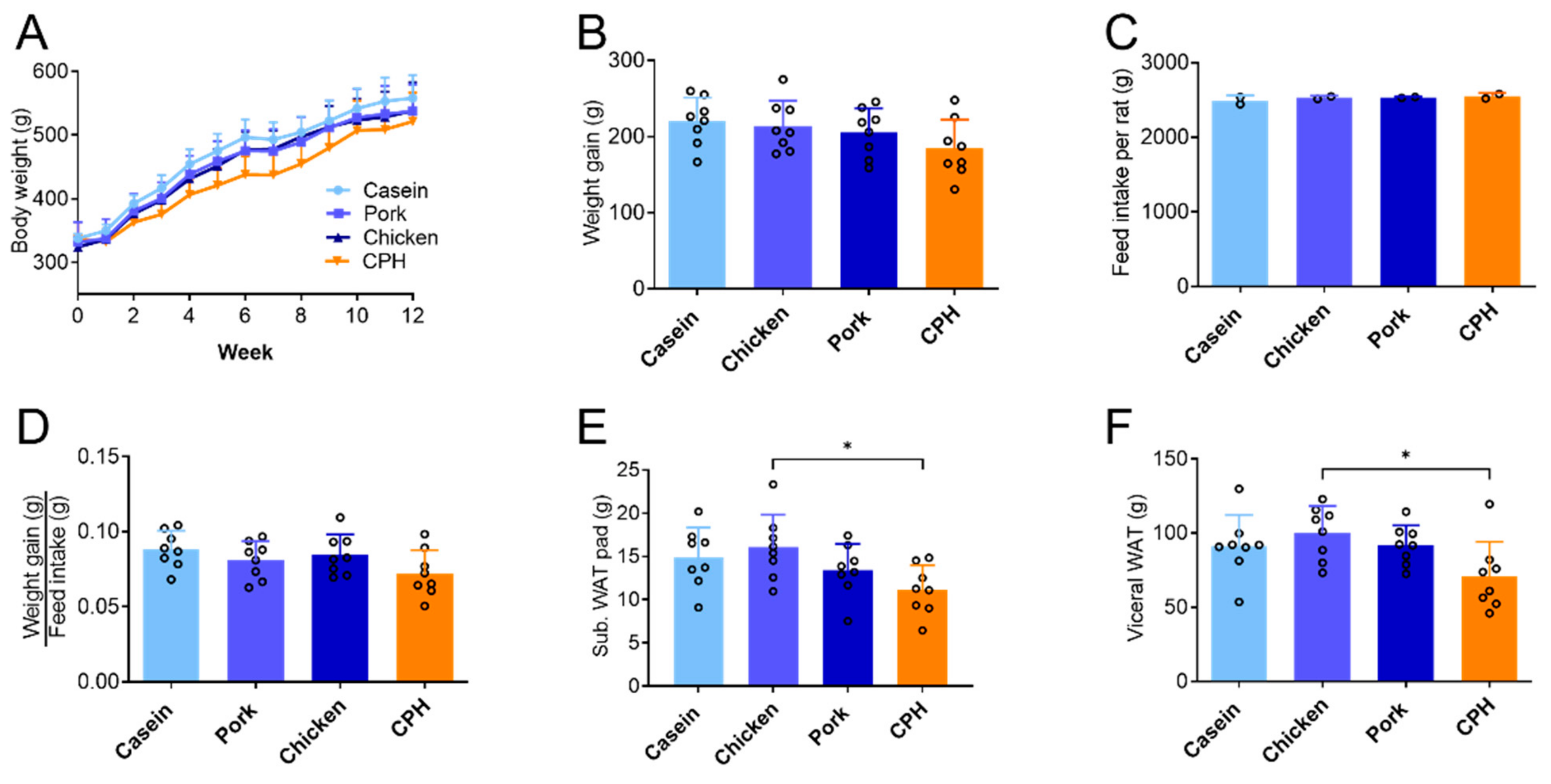 Nutrients 14 05364 g001