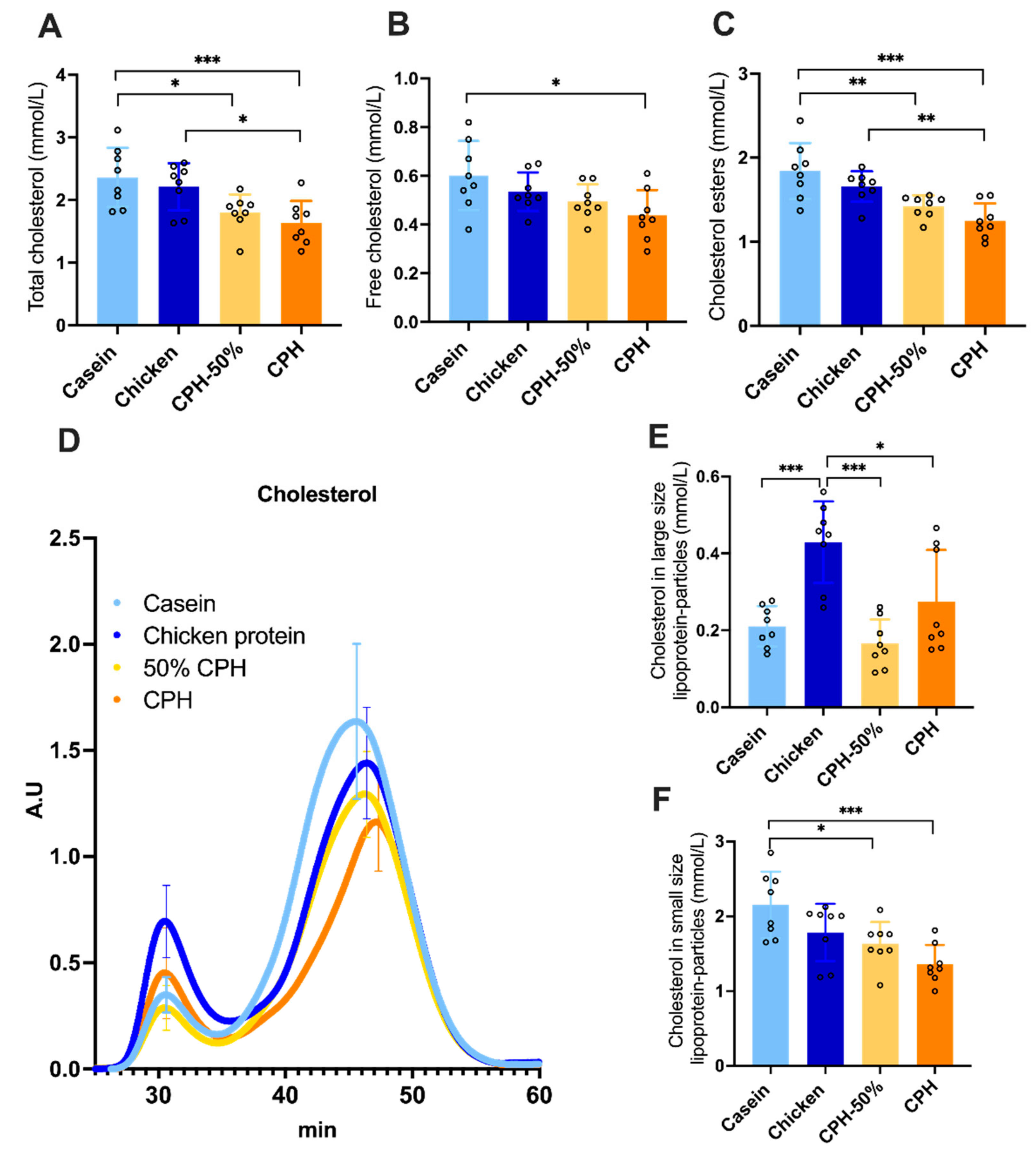 Nutrients 14 05364 g002